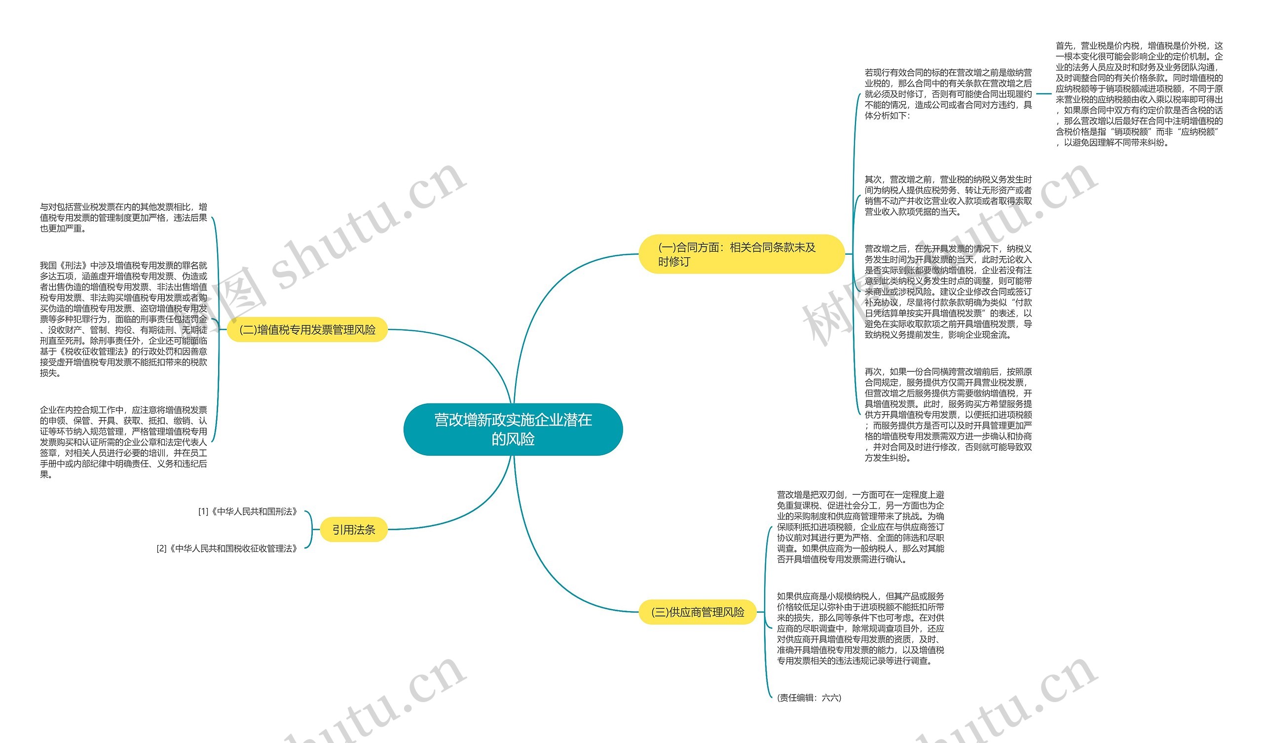 营改增新政实施企业潜在的风险思维导图