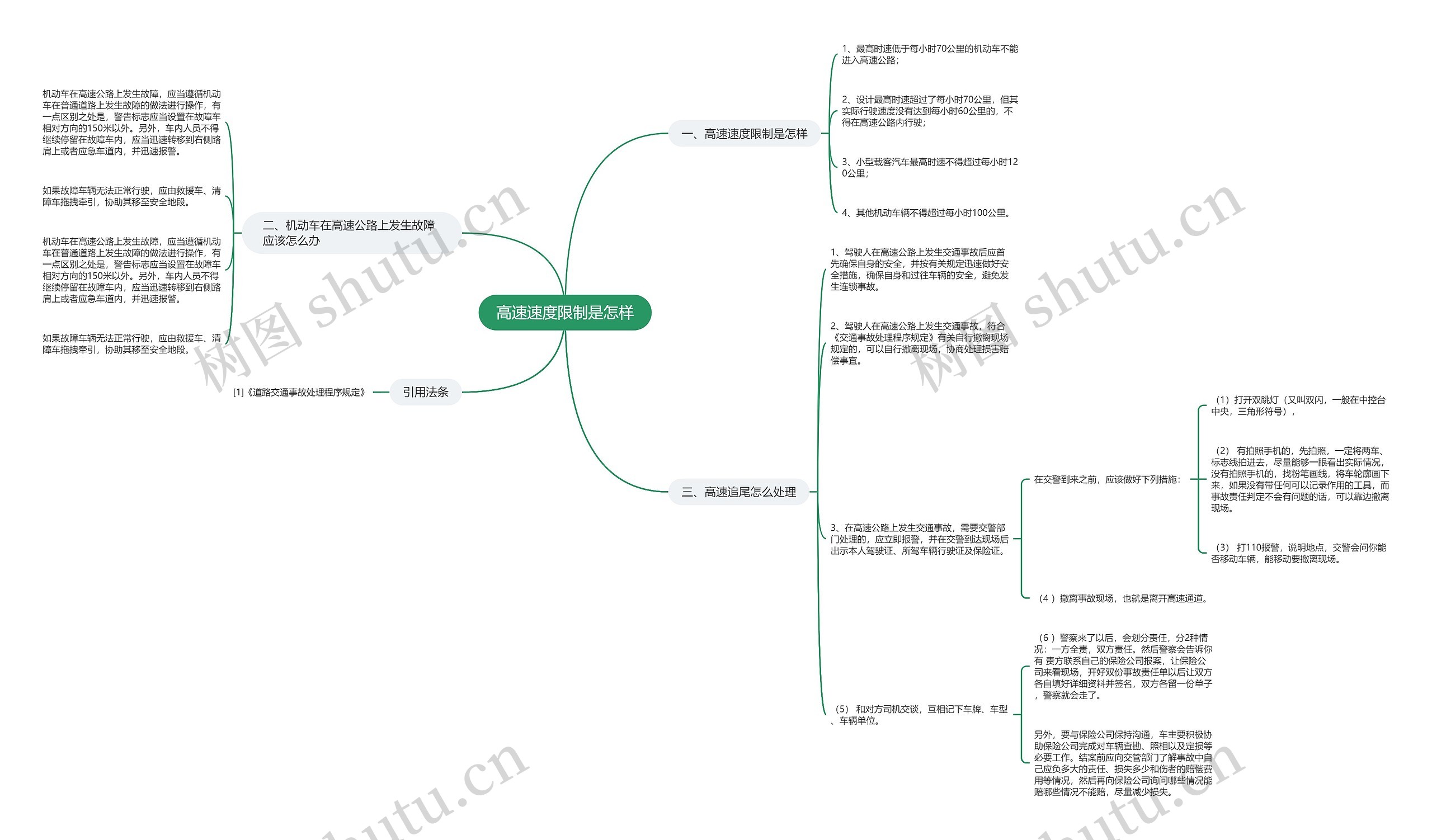 高速速度限制是怎样思维导图