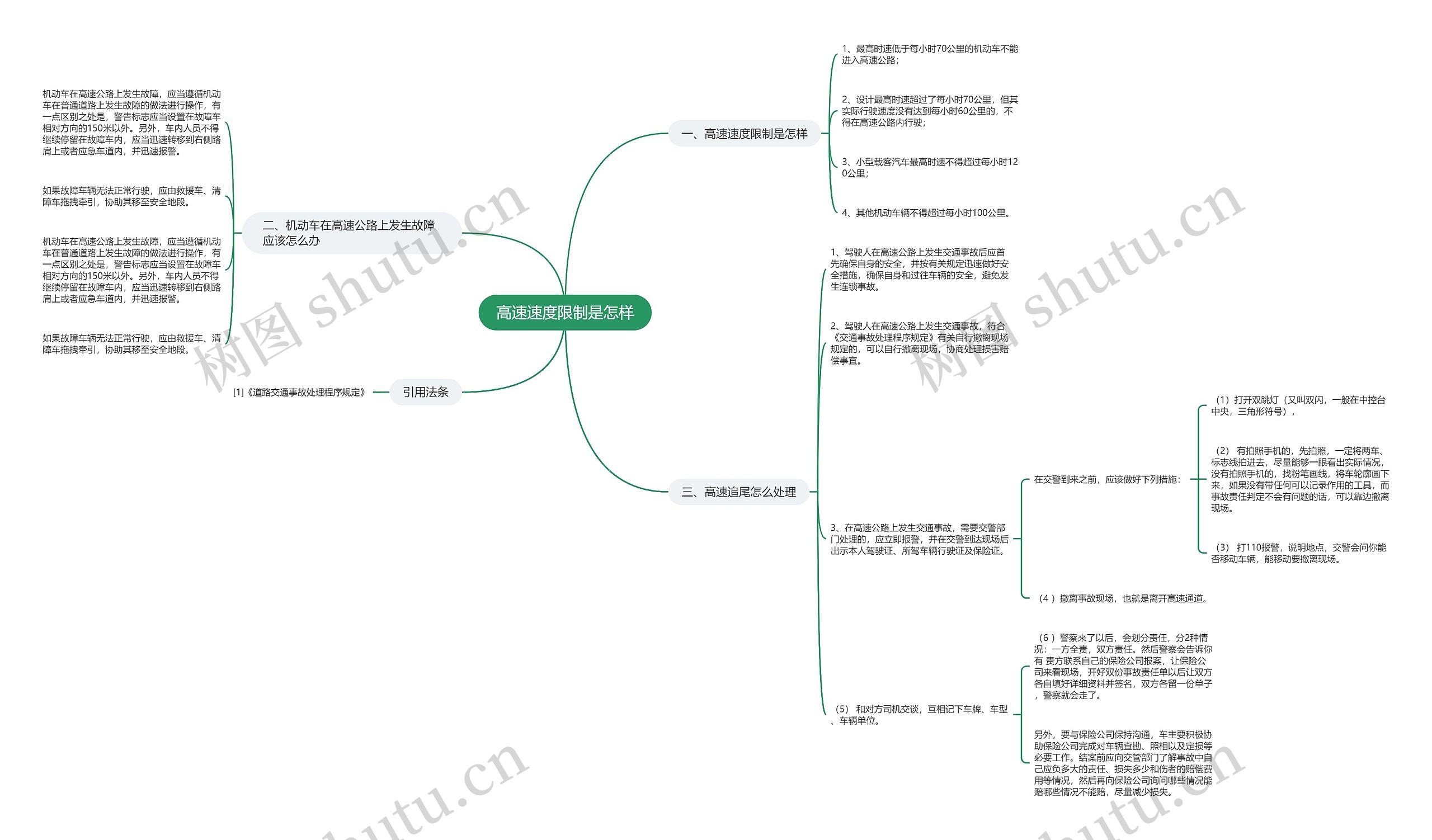 高速速度限制是怎样 高速速度限制是怎样