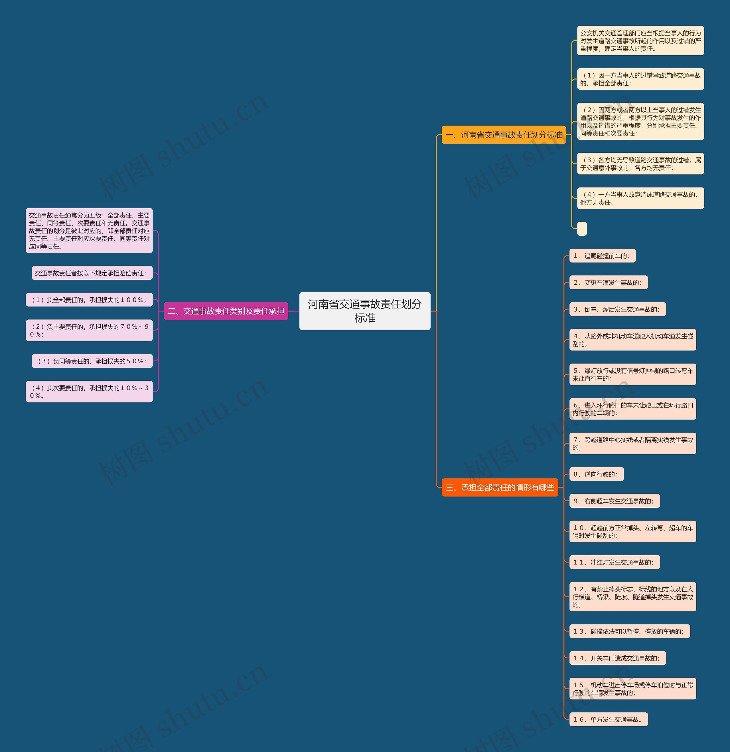 河南省交通事故责任划分标准 河南省交通事故责任划分标准