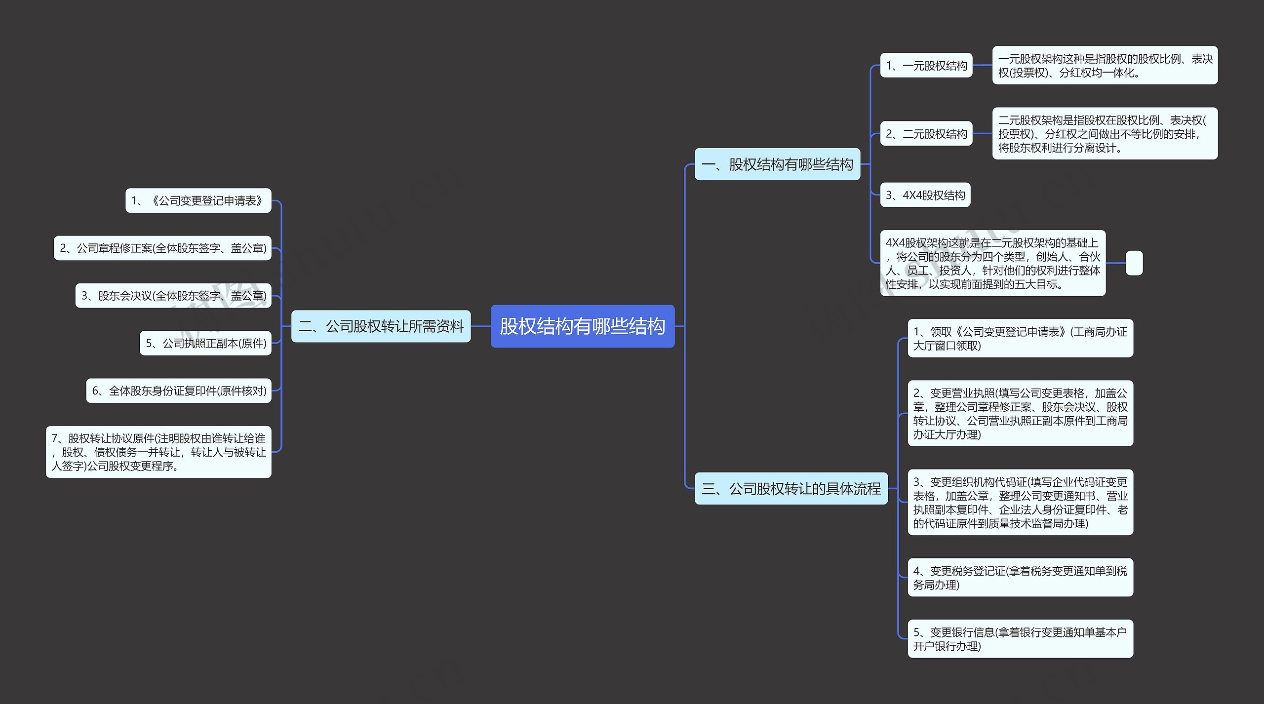 股权结构有哪些结构思维导图