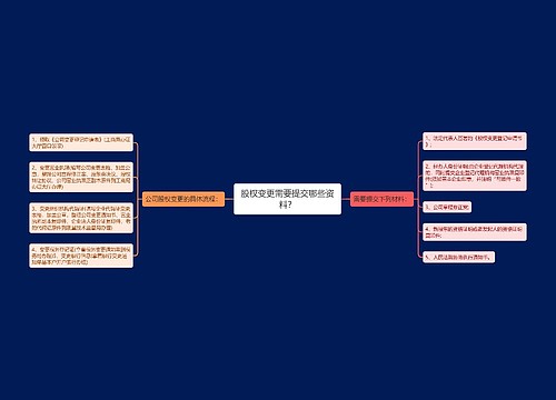 股权变更需要提交哪些资料？