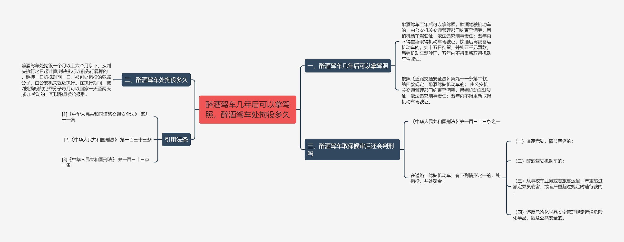 醉酒驾车几年后可以拿驾照，醉酒驾车处拘役多久思维导图