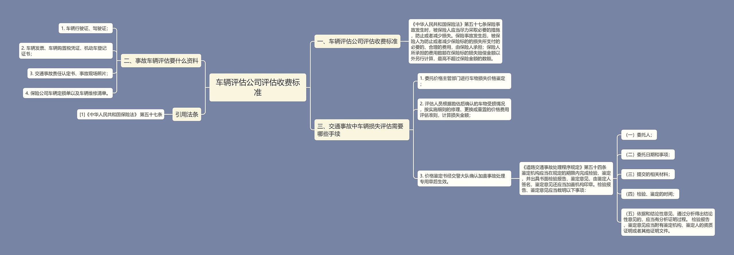 车辆评估公司评估收费标准