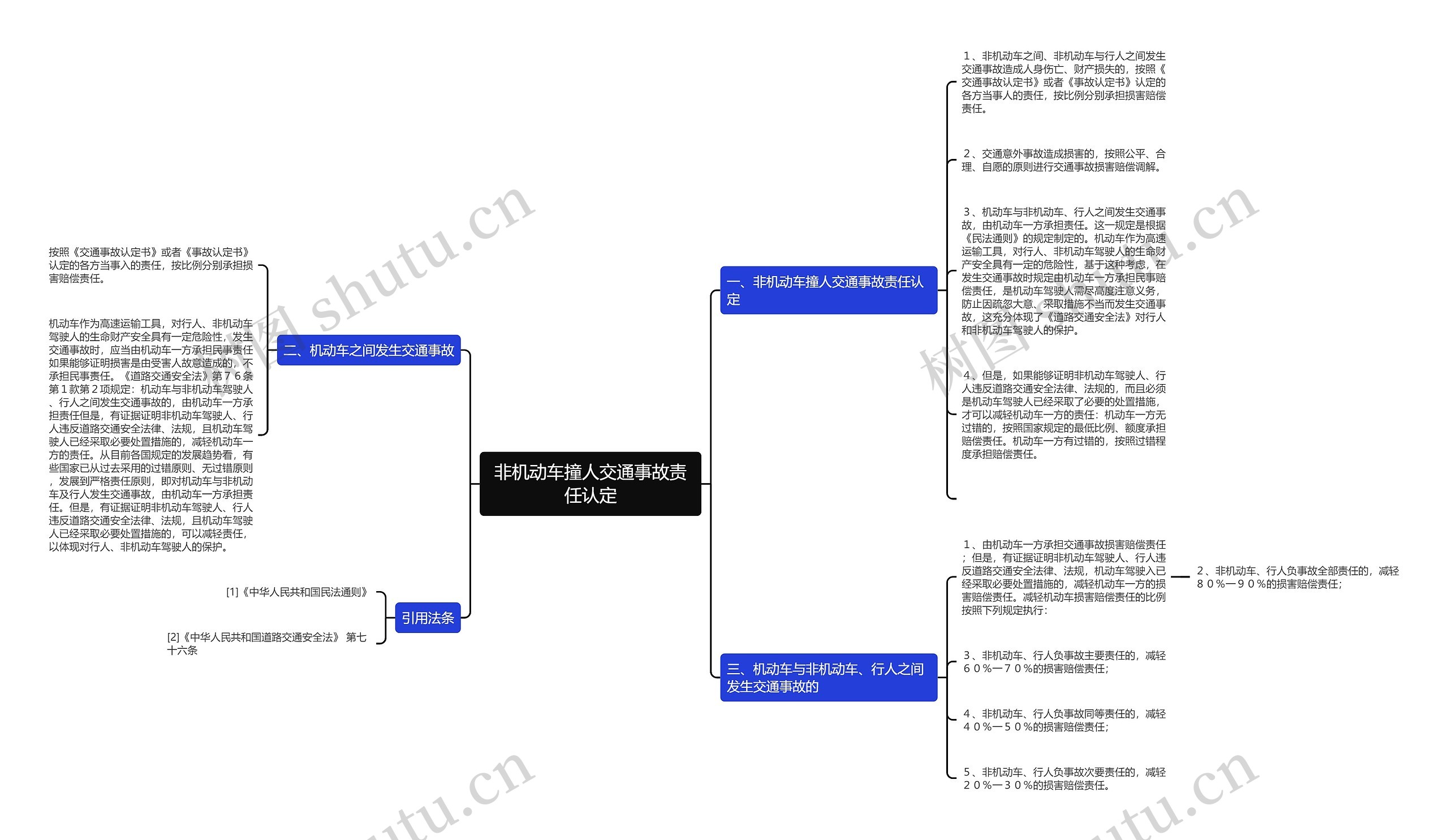 非机动车撞人交通事故责任认定思维导图