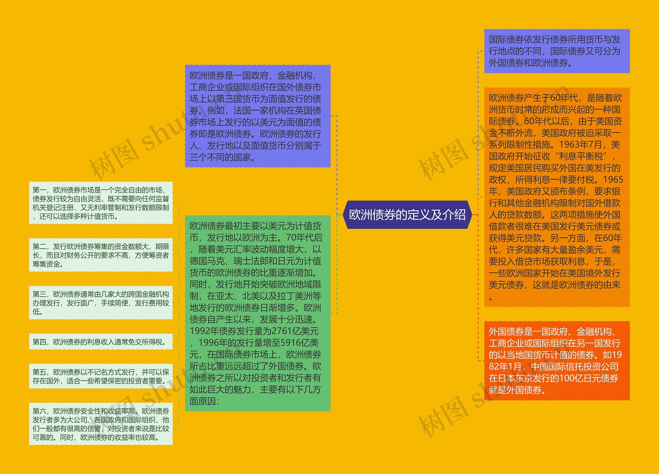 欧洲债券的定义及介绍