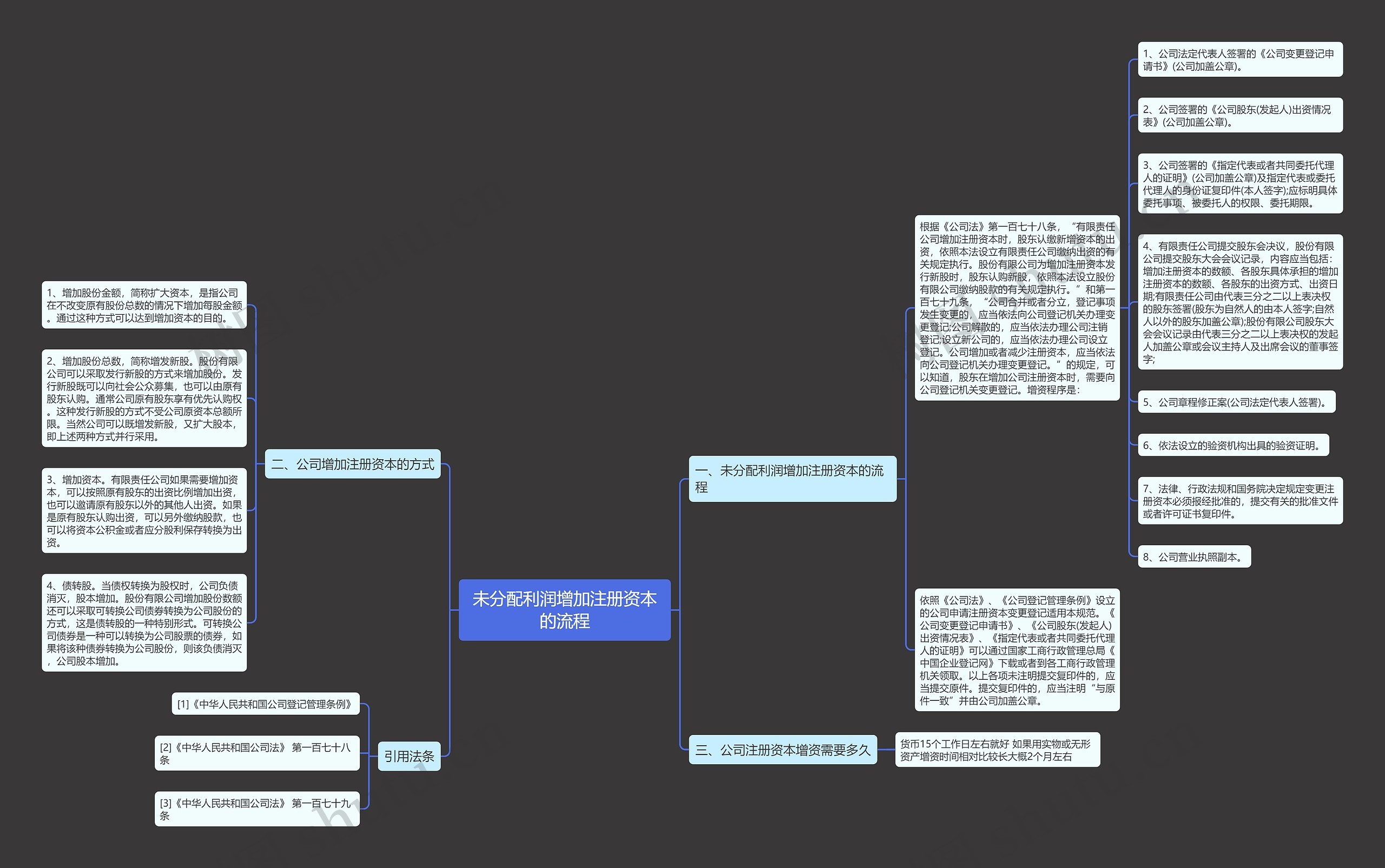 未分配利润增加注册资本的流程 未分配利润增加注册资本的流程