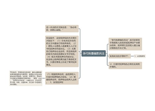 李代桃僵催款兵法