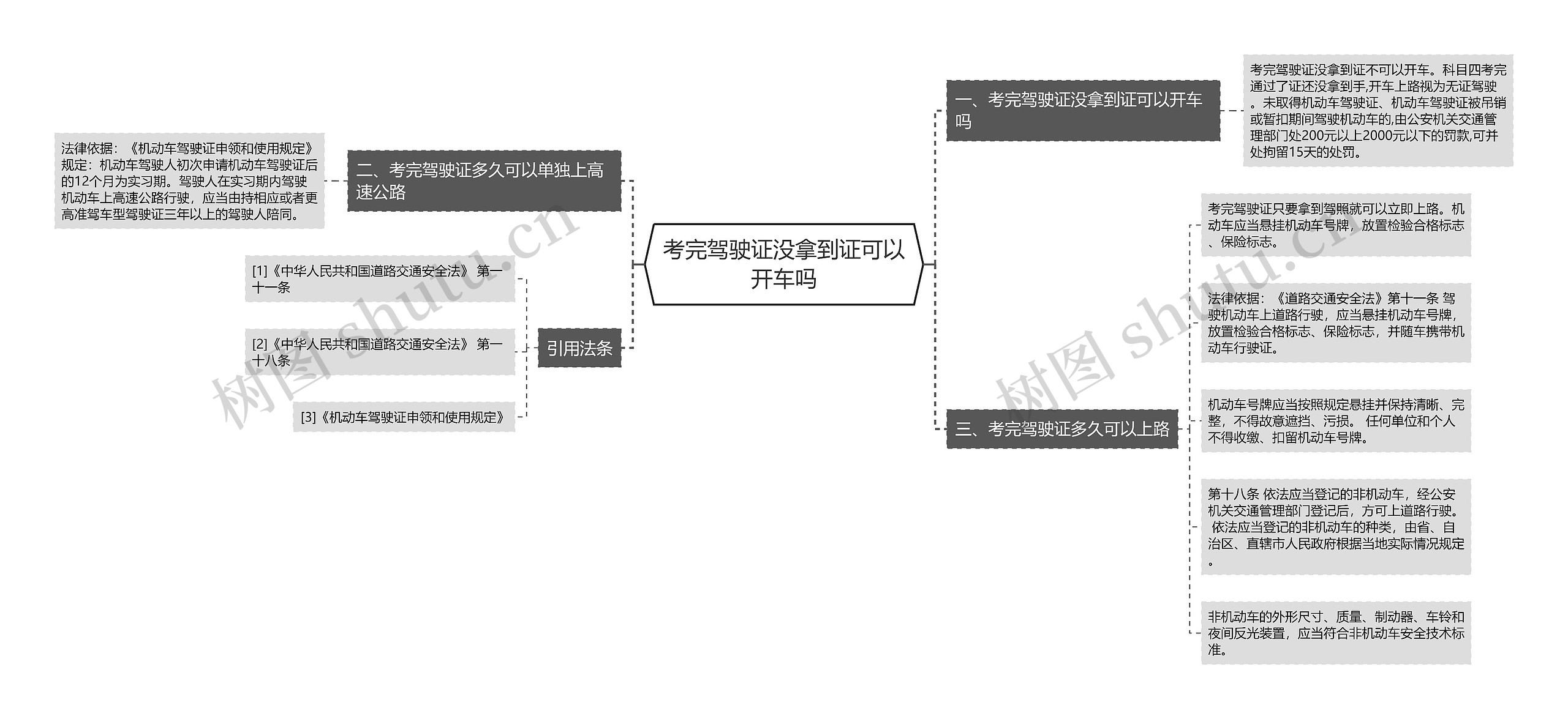 考完驾驶证没拿到证可以开车吗