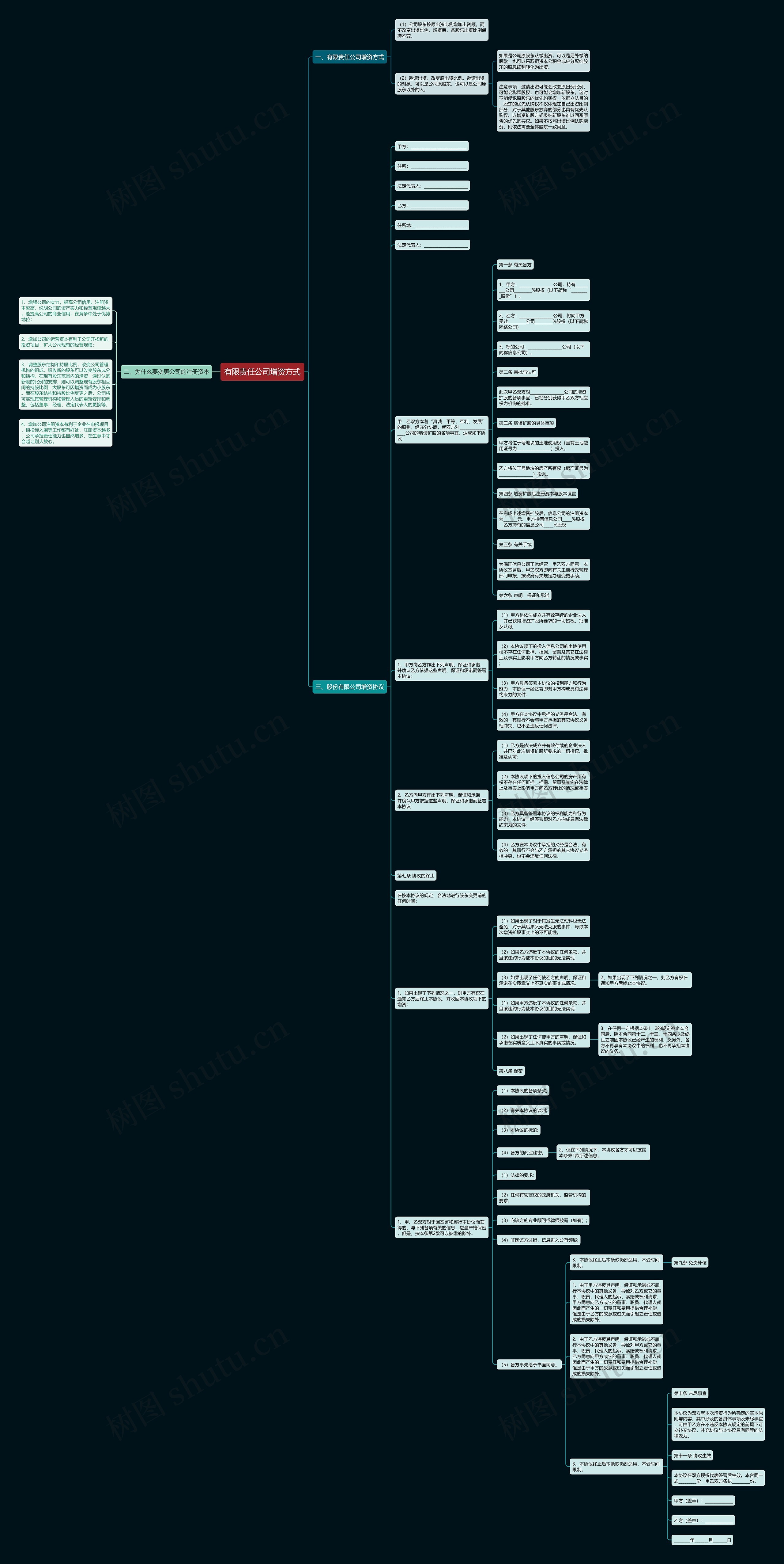 有限责任公司增资方式思维导图