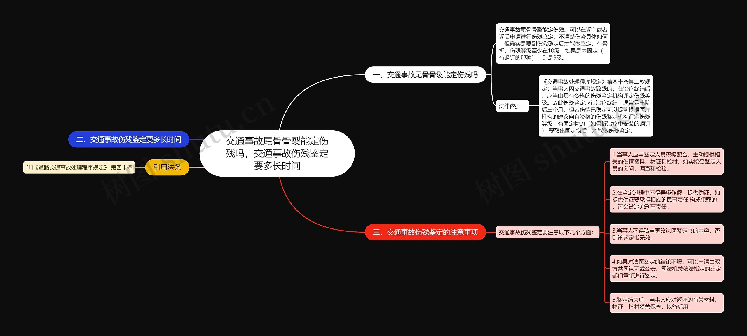 交通事故尾骨骨裂能定伤残吗，交通事故伤残鉴定要多长时间