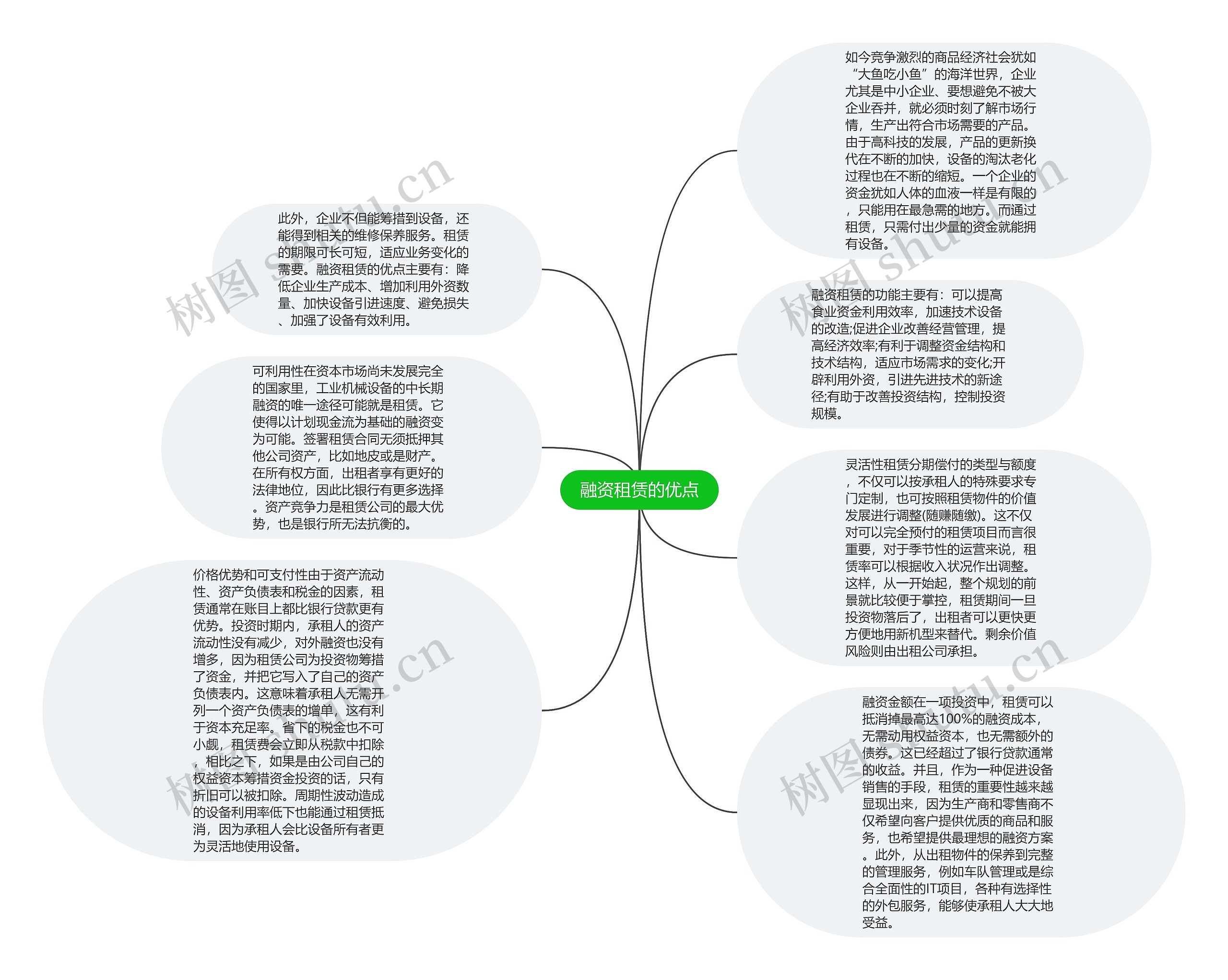 融资租赁的优点