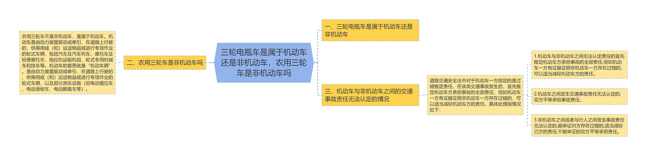 三轮电瓶车是属于机动车还是非机动车，农用三轮车是非机动车吗思维导图