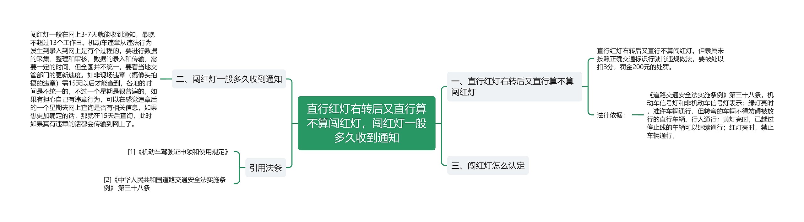 直行红灯右转后又直行算不算闯红灯，闯红灯一般多久收到通知