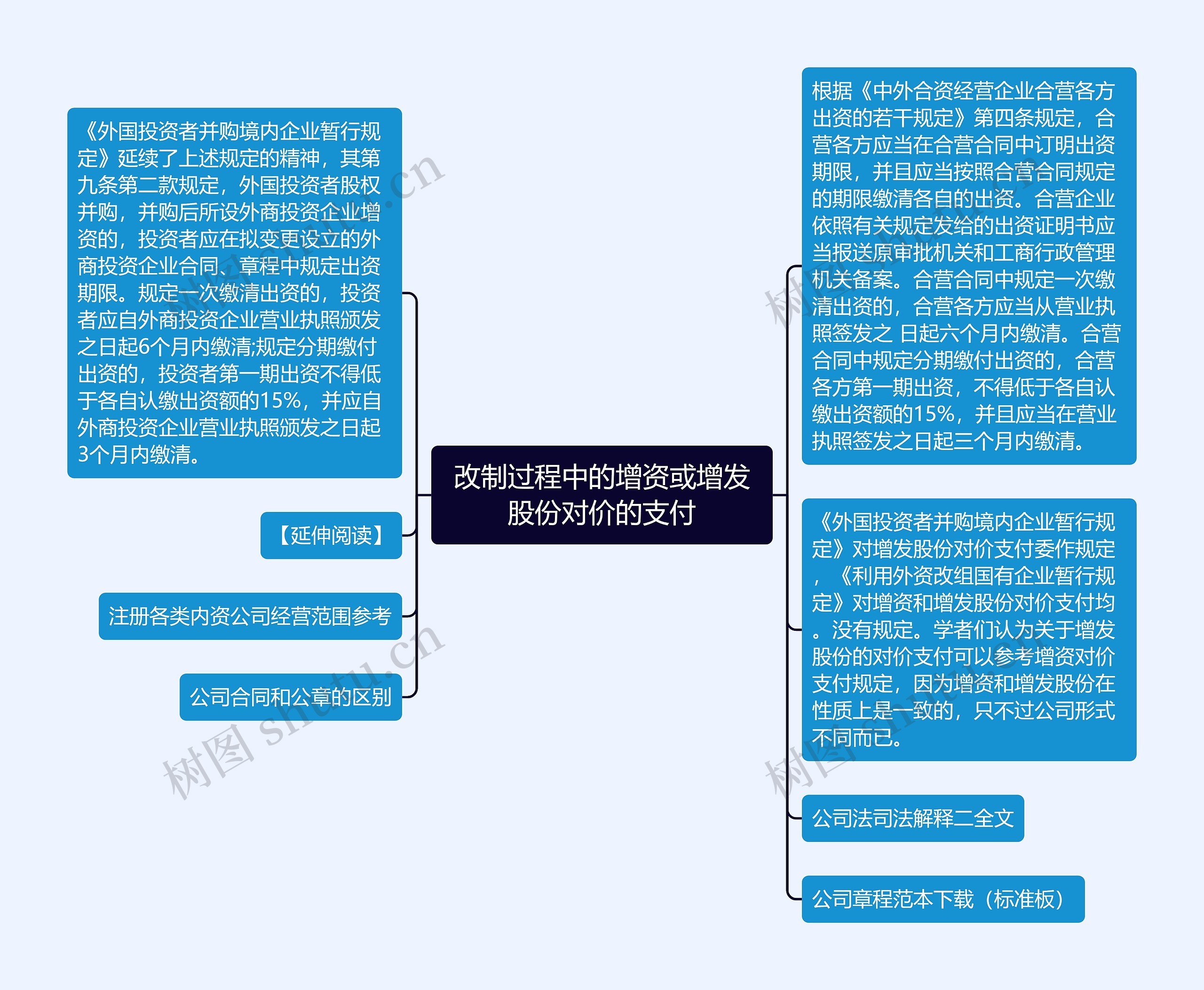 改制过程中的增资或增发股份对价的支付思维导图