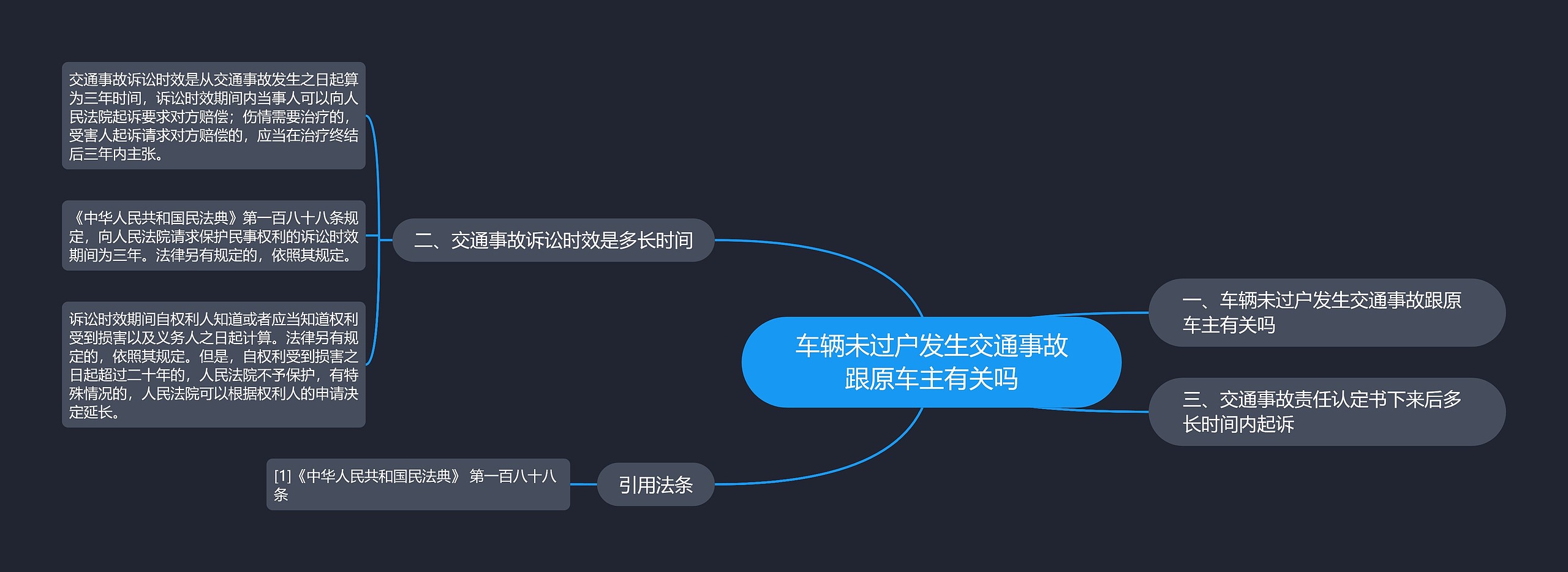 车辆未过户发生交通事故跟原车主有关吗思维导图