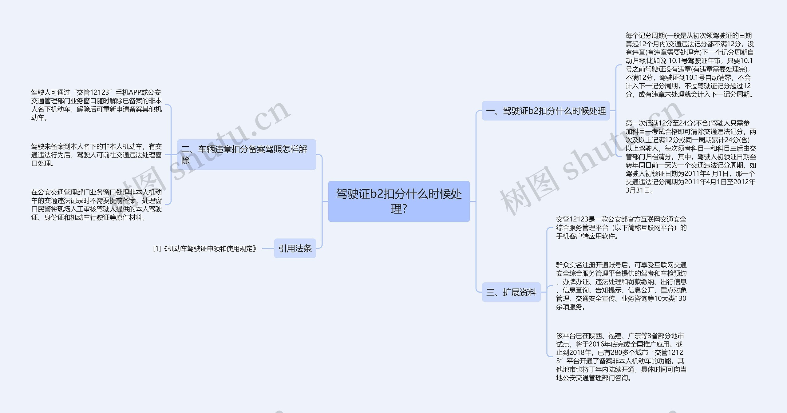 驾驶证b2扣分什么时候处理? 驾驶证b2扣分什么时候处理?