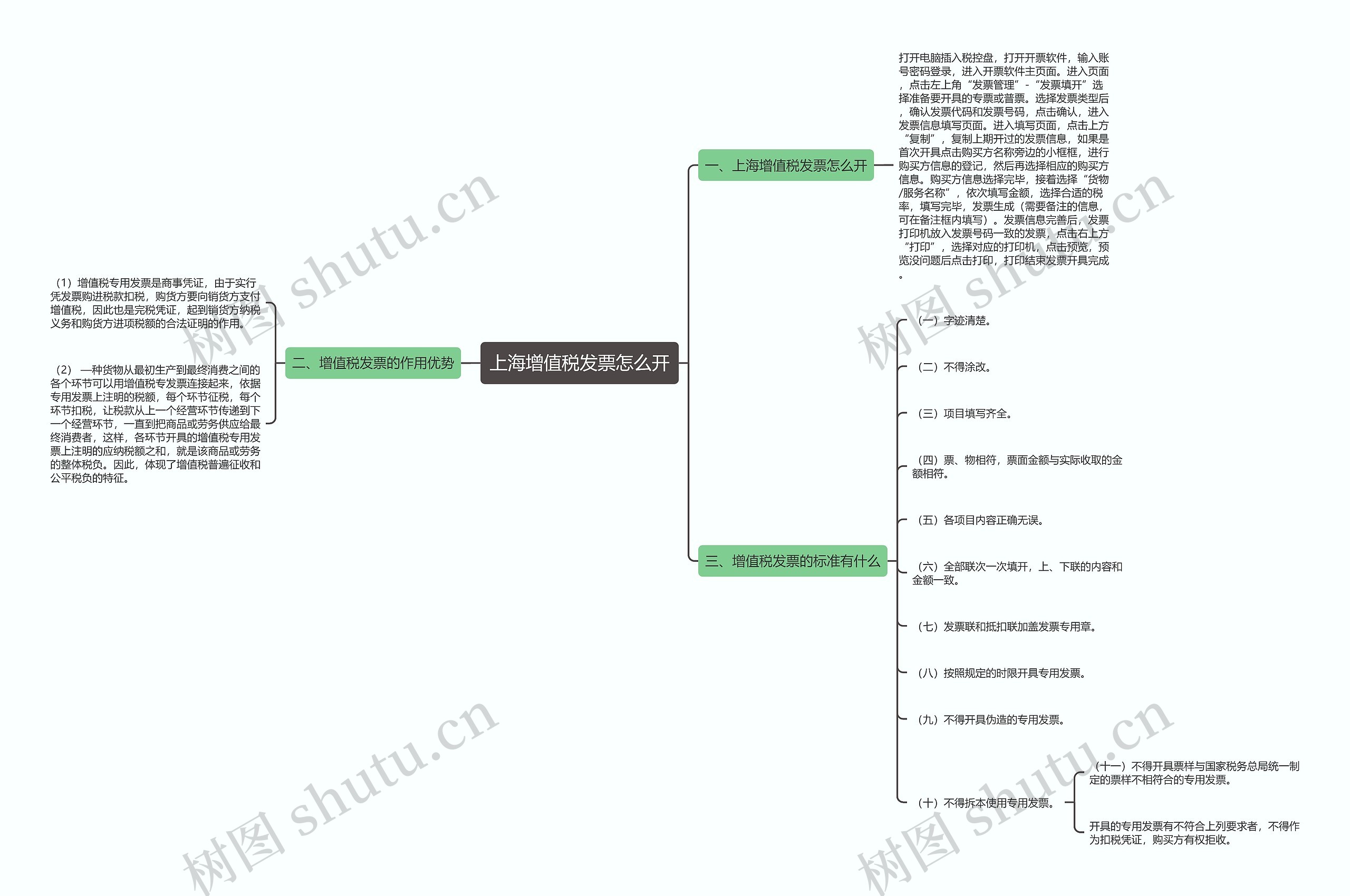 上海增值税发票怎么开思维导图