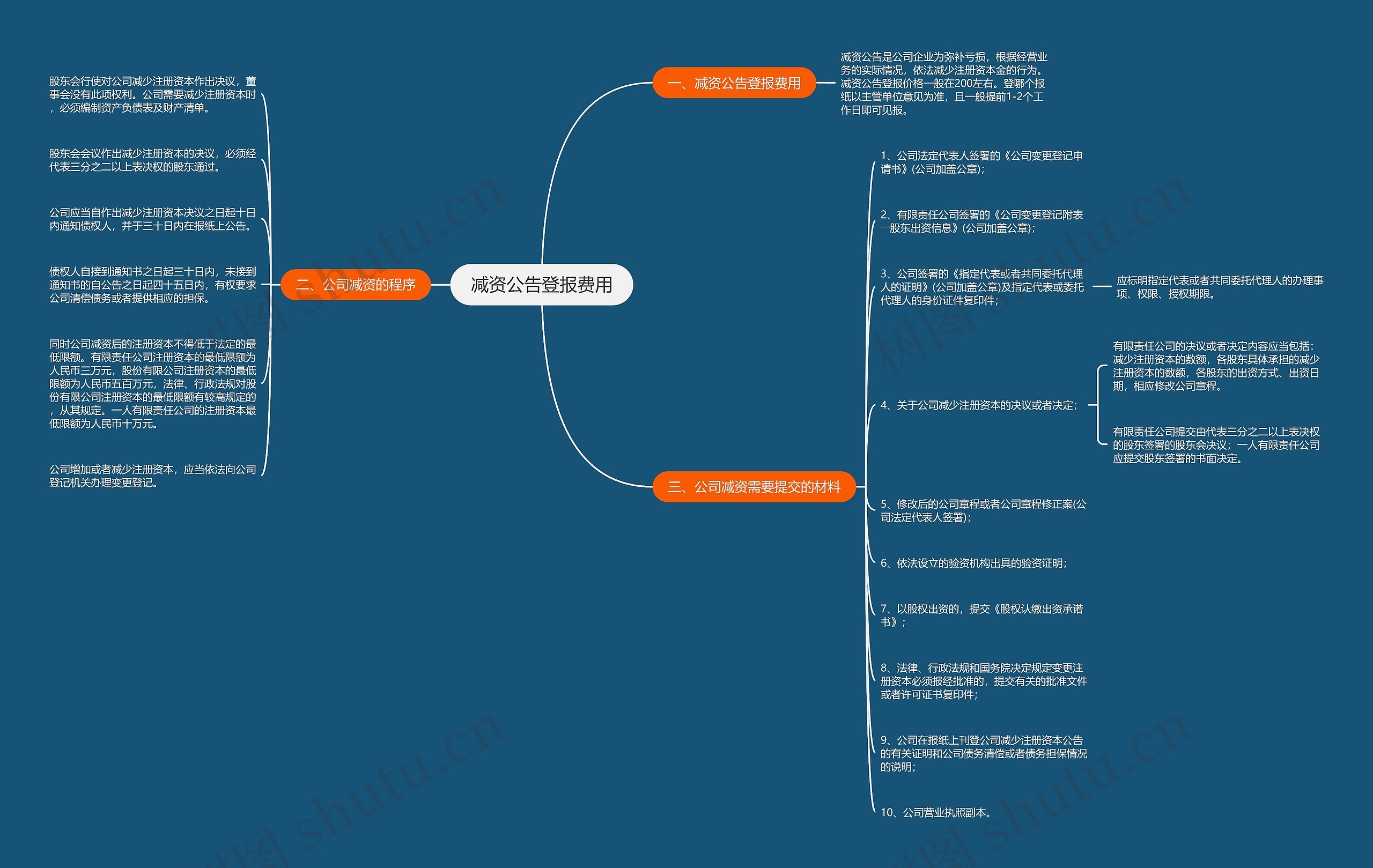 减资公告登报费用