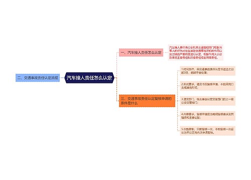 汽车撞人责任怎么认定