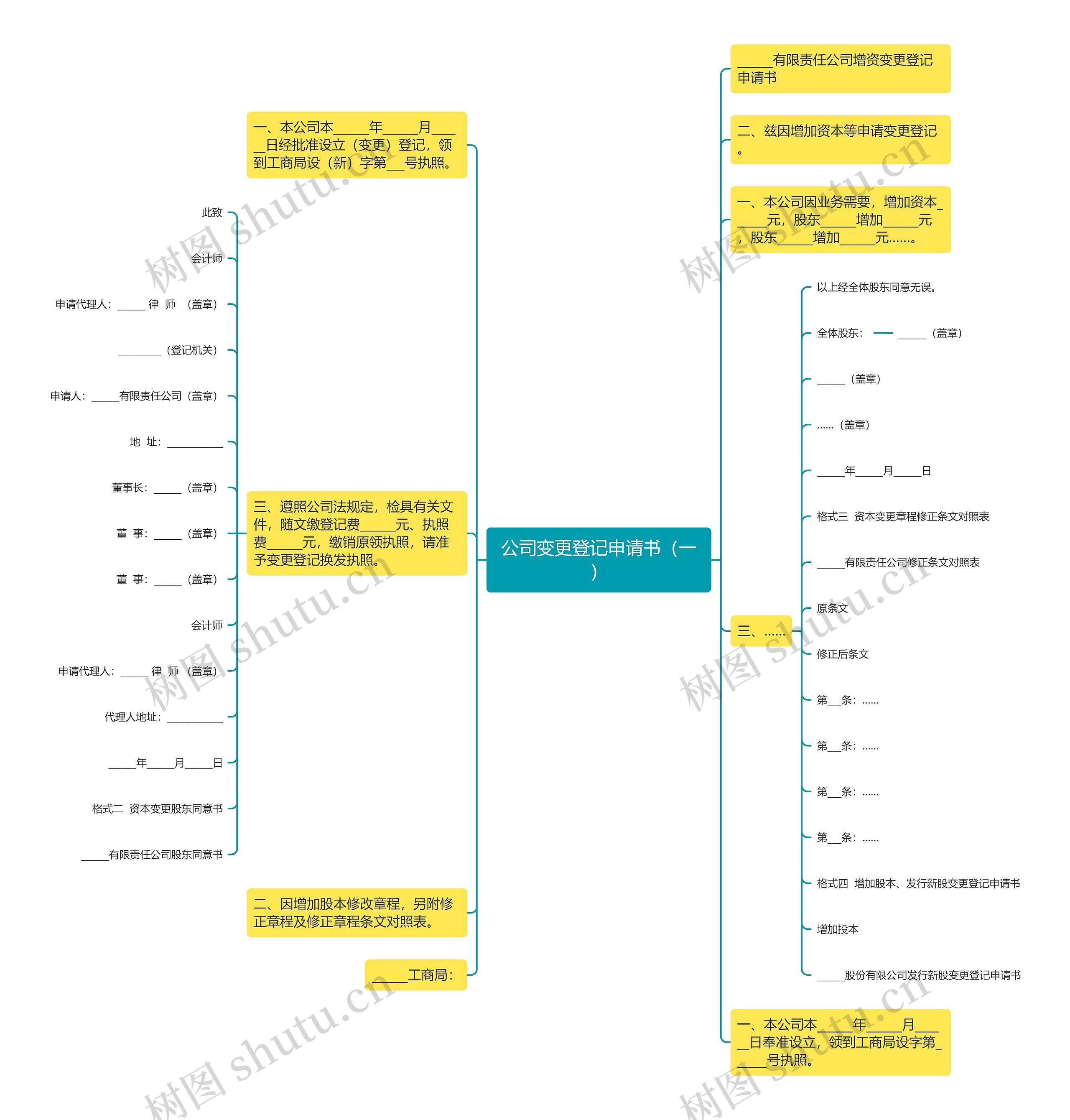 公司变更登记申请书（一）思维导图