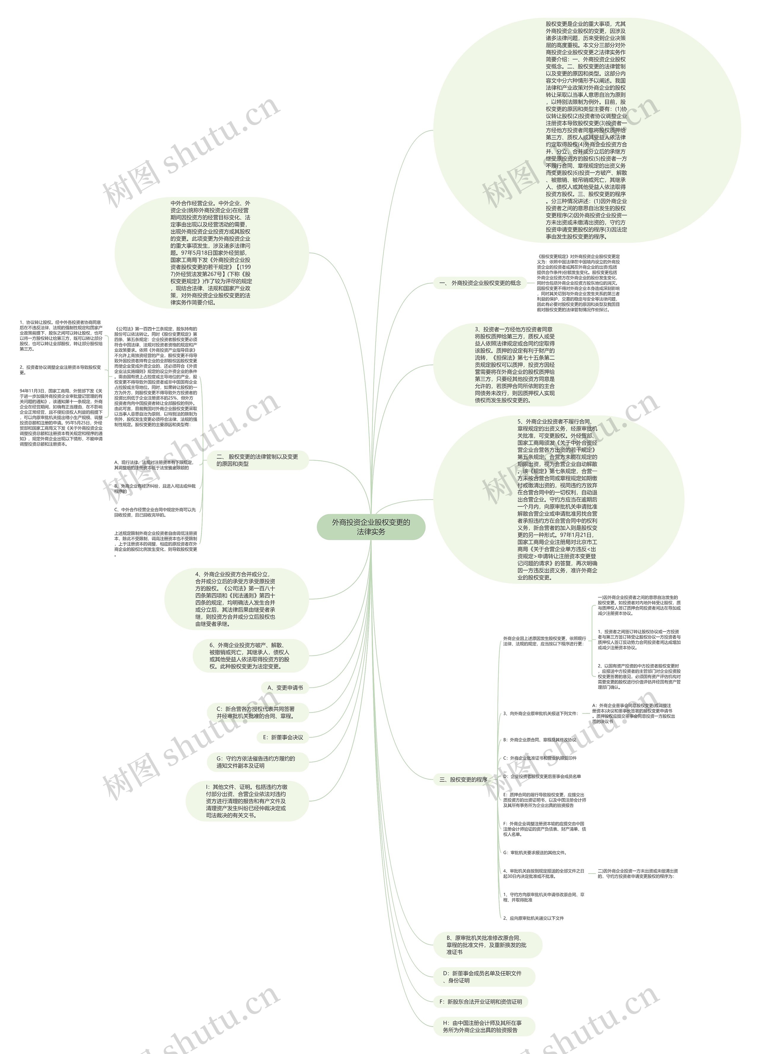 外商投资企业股权变更的法律实务思维导图
