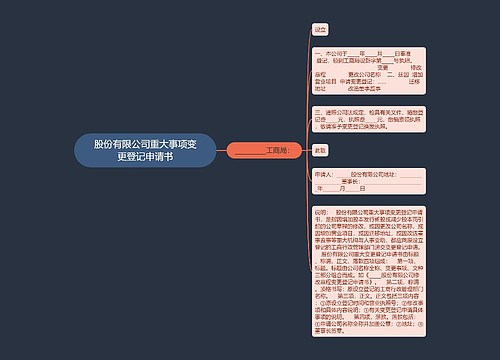 股份有限公司重大事项变更登记申请书