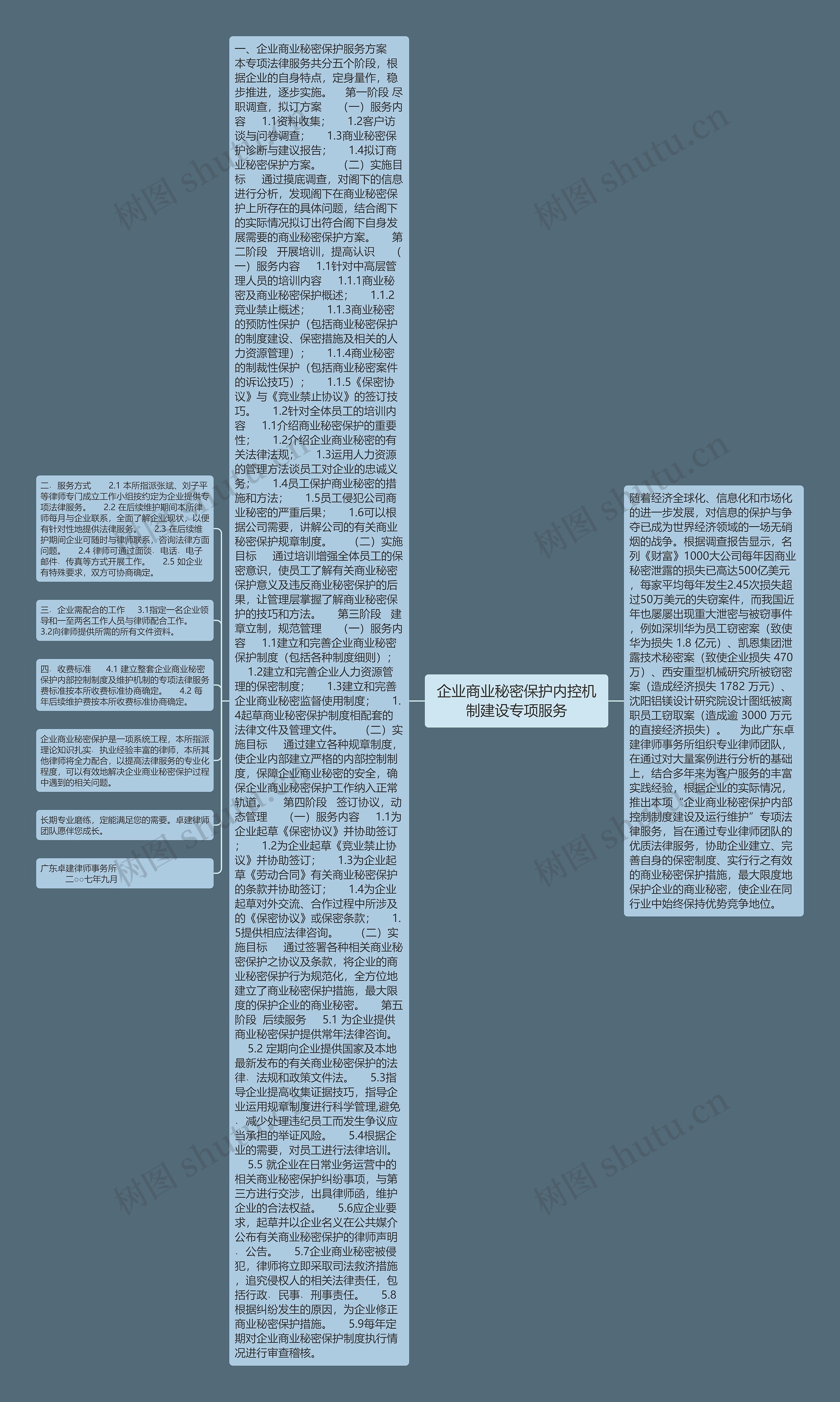 企业商业秘密保护内控机制建设专项服务