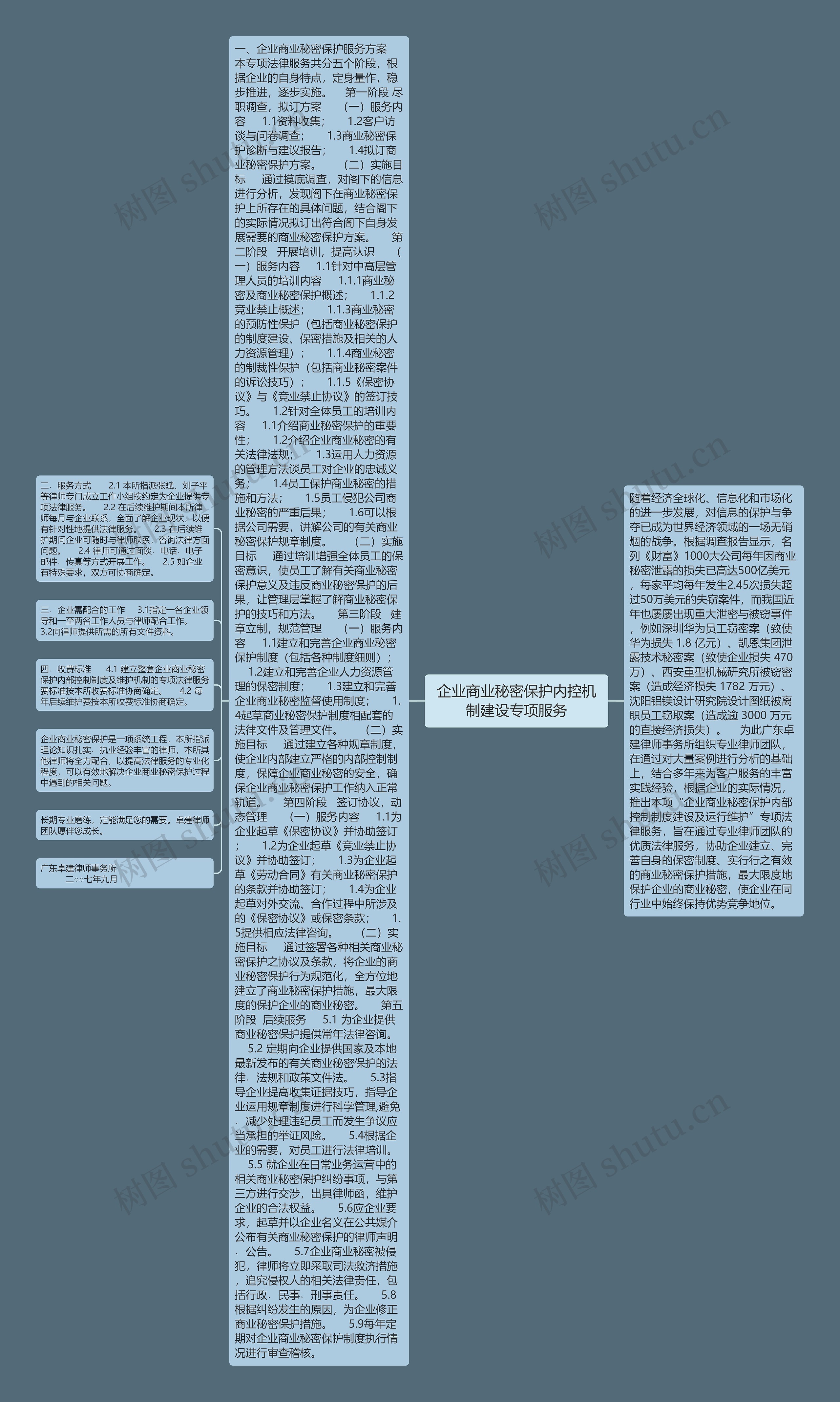 企业商业秘密保护内控机制建设专项服务思维导图