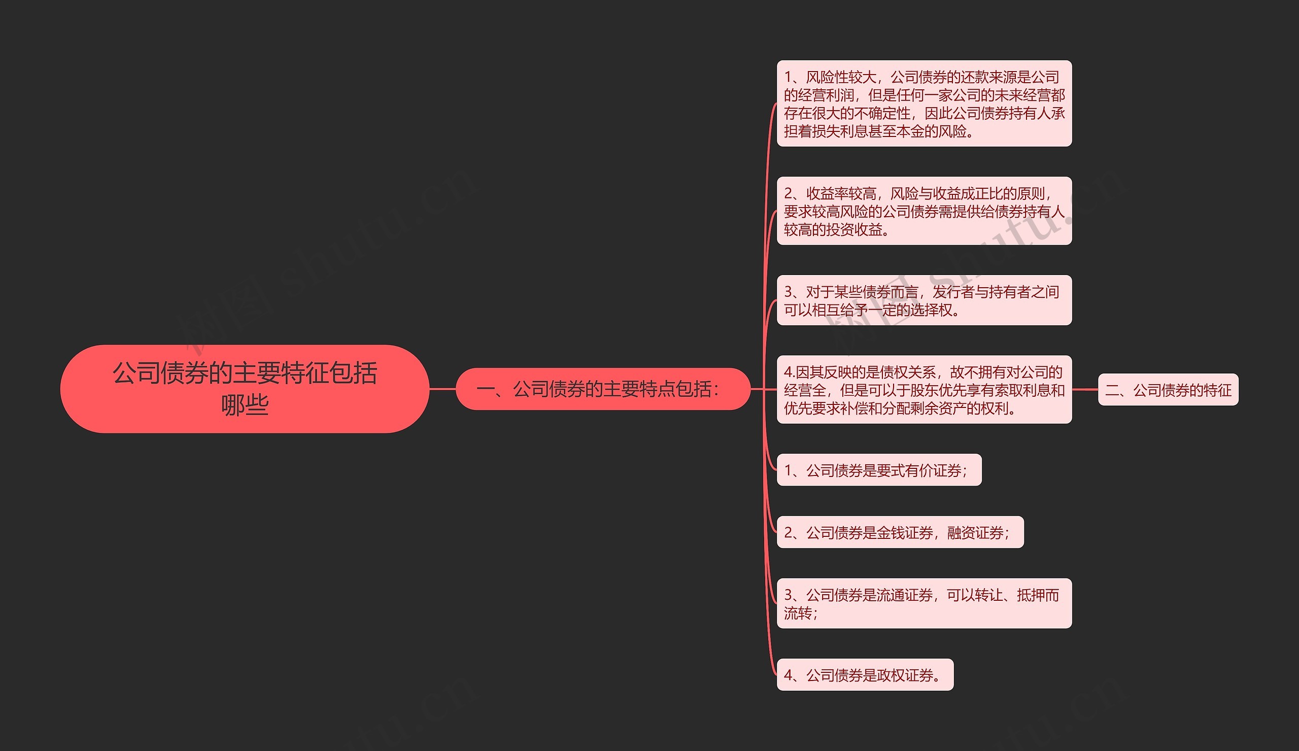 公司债券的主要特征包括哪些