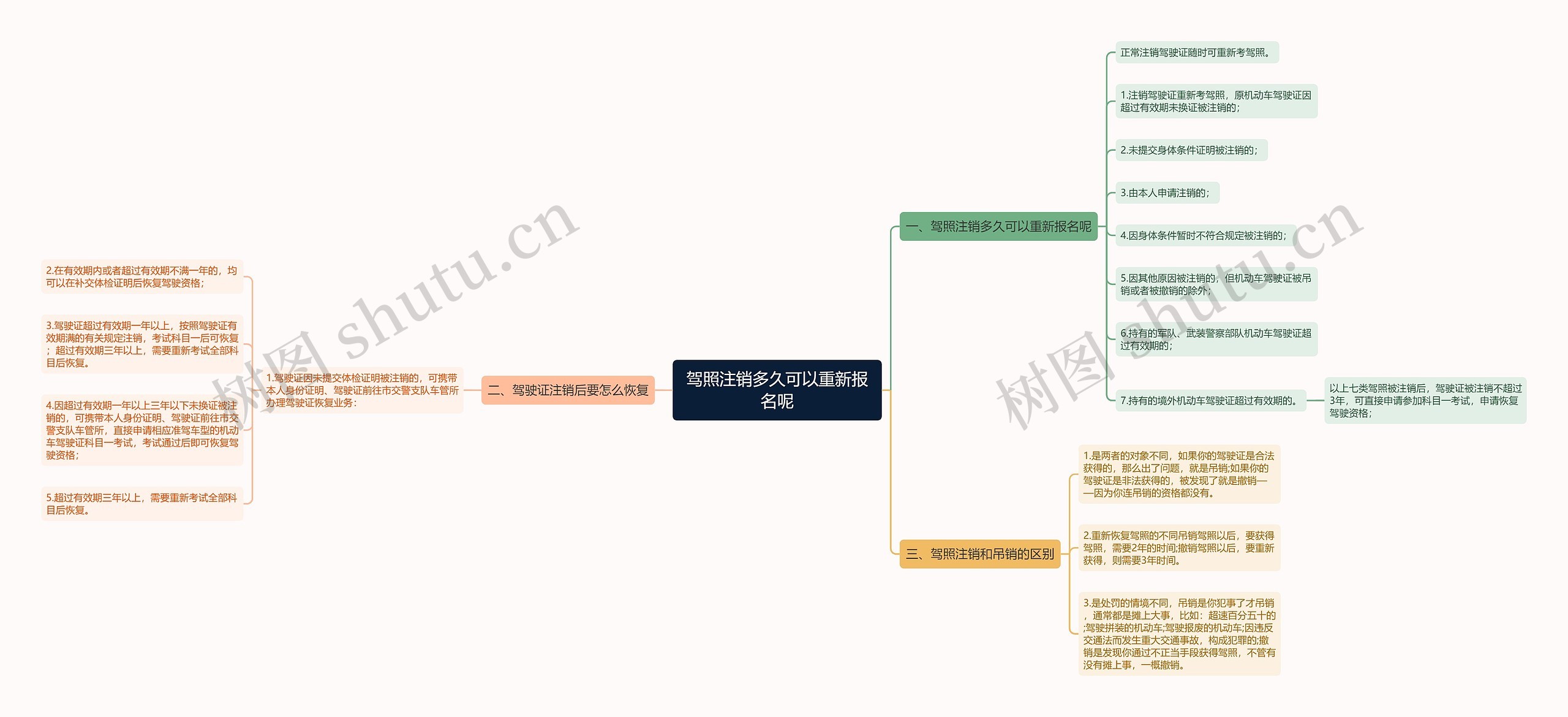 驾照注销多久可以重新报名呢