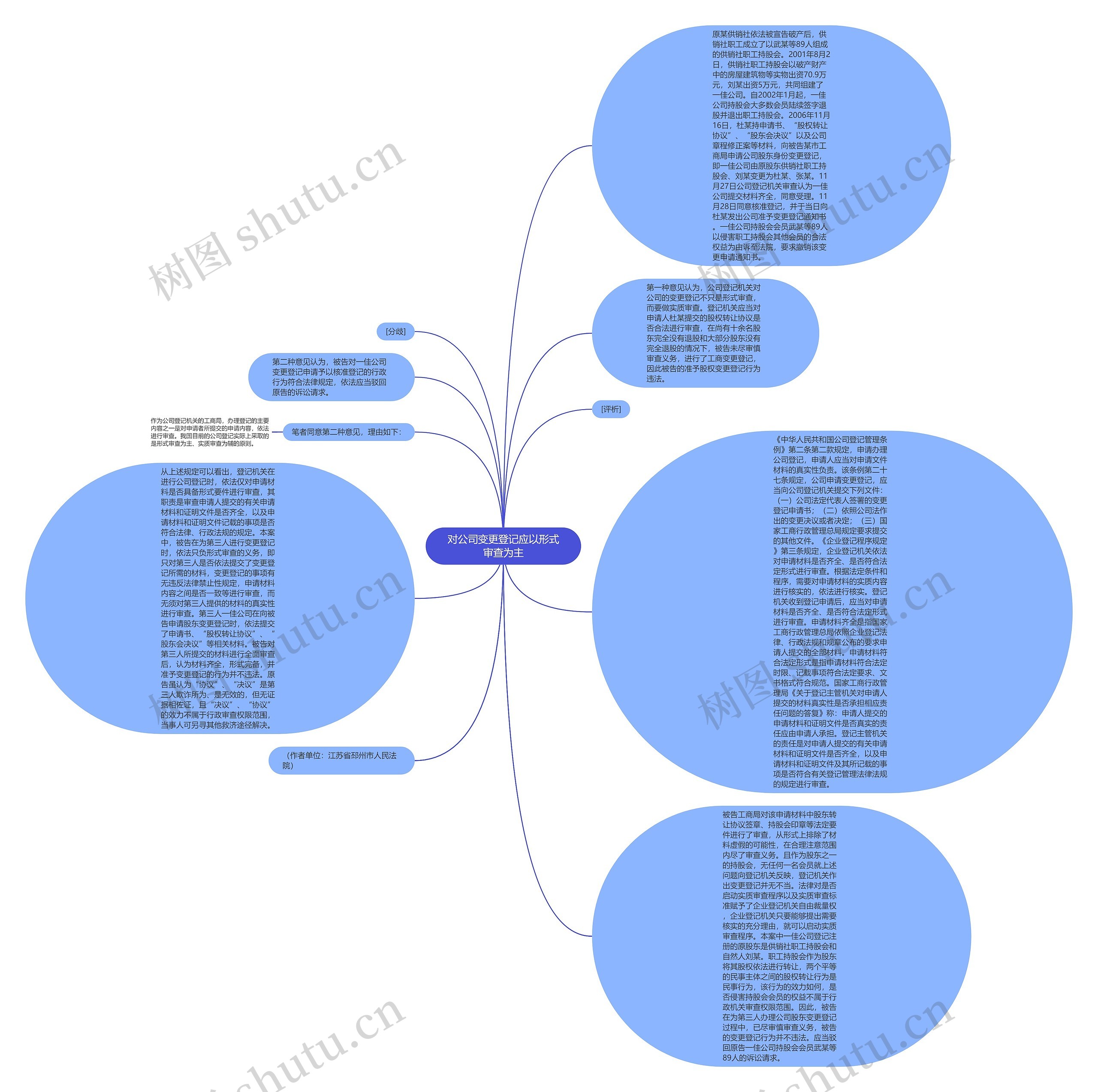 对公司变更登记应以形式审查为主思维导图