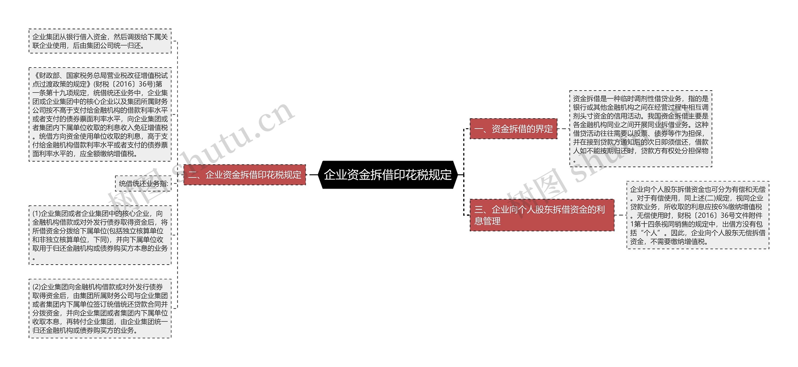 企业资金拆借印花税规定思维导图