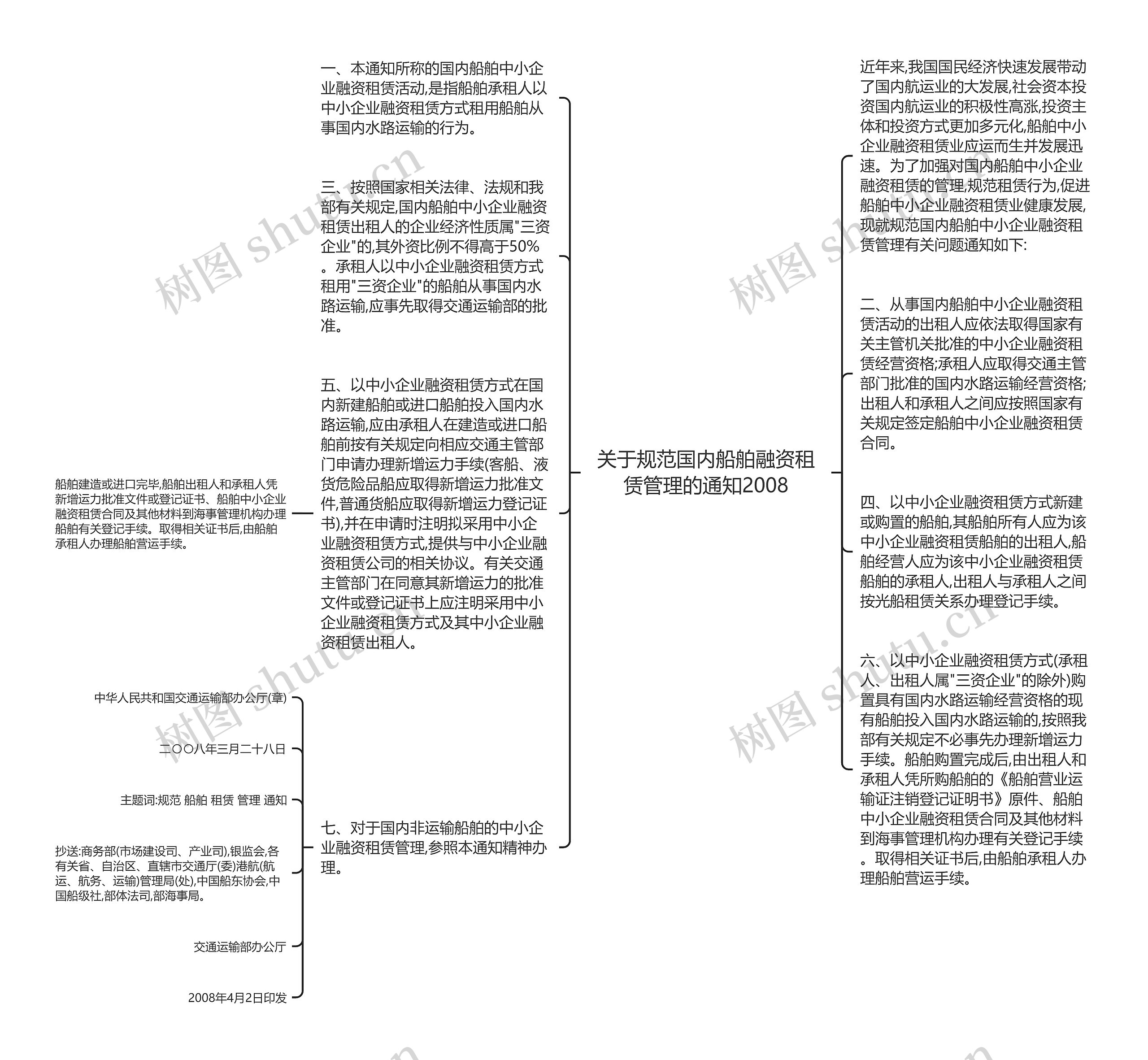 关于规范国内船舶融资租赁管理的通知2008思维导图