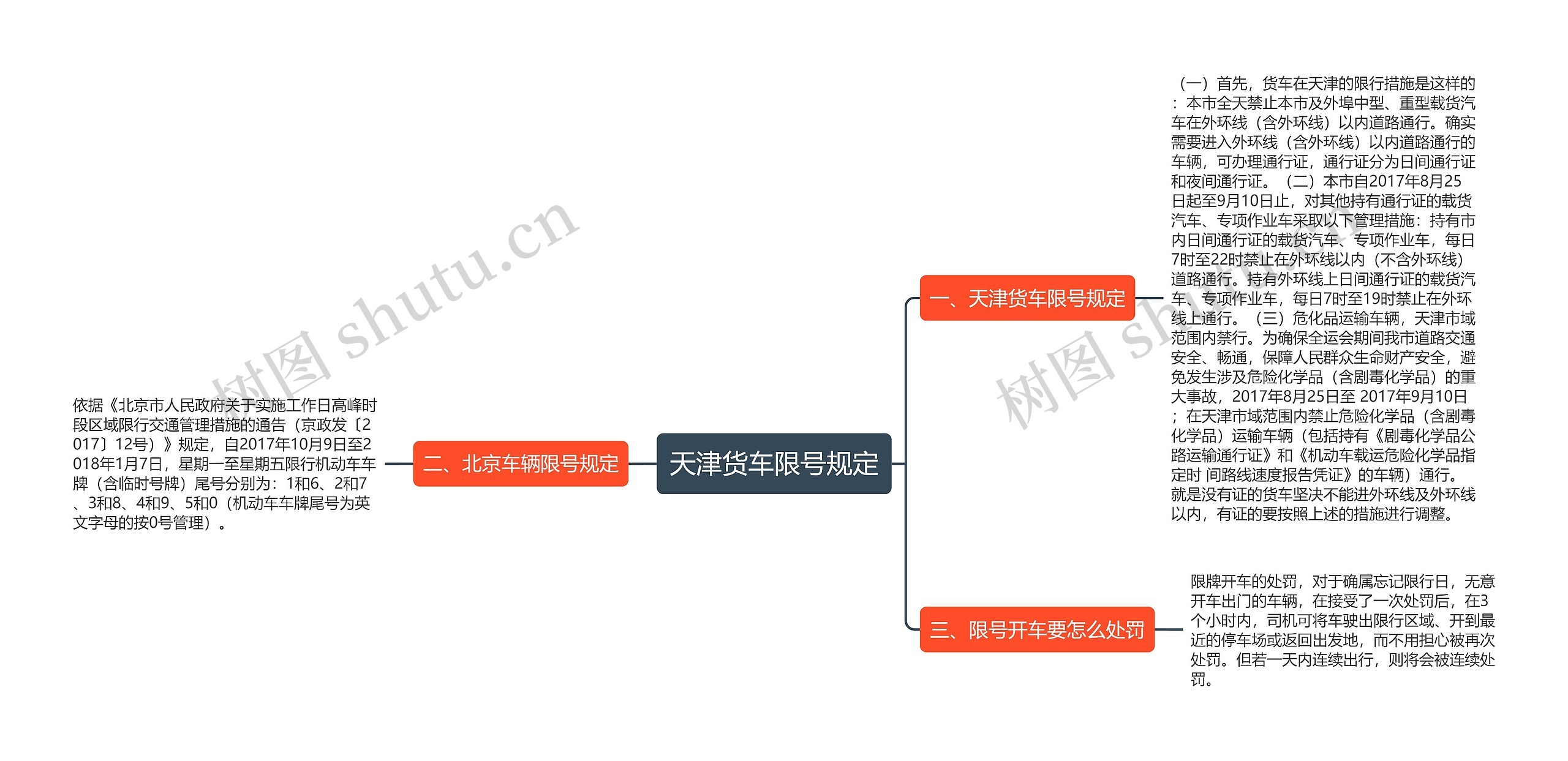 天津货车限号规定