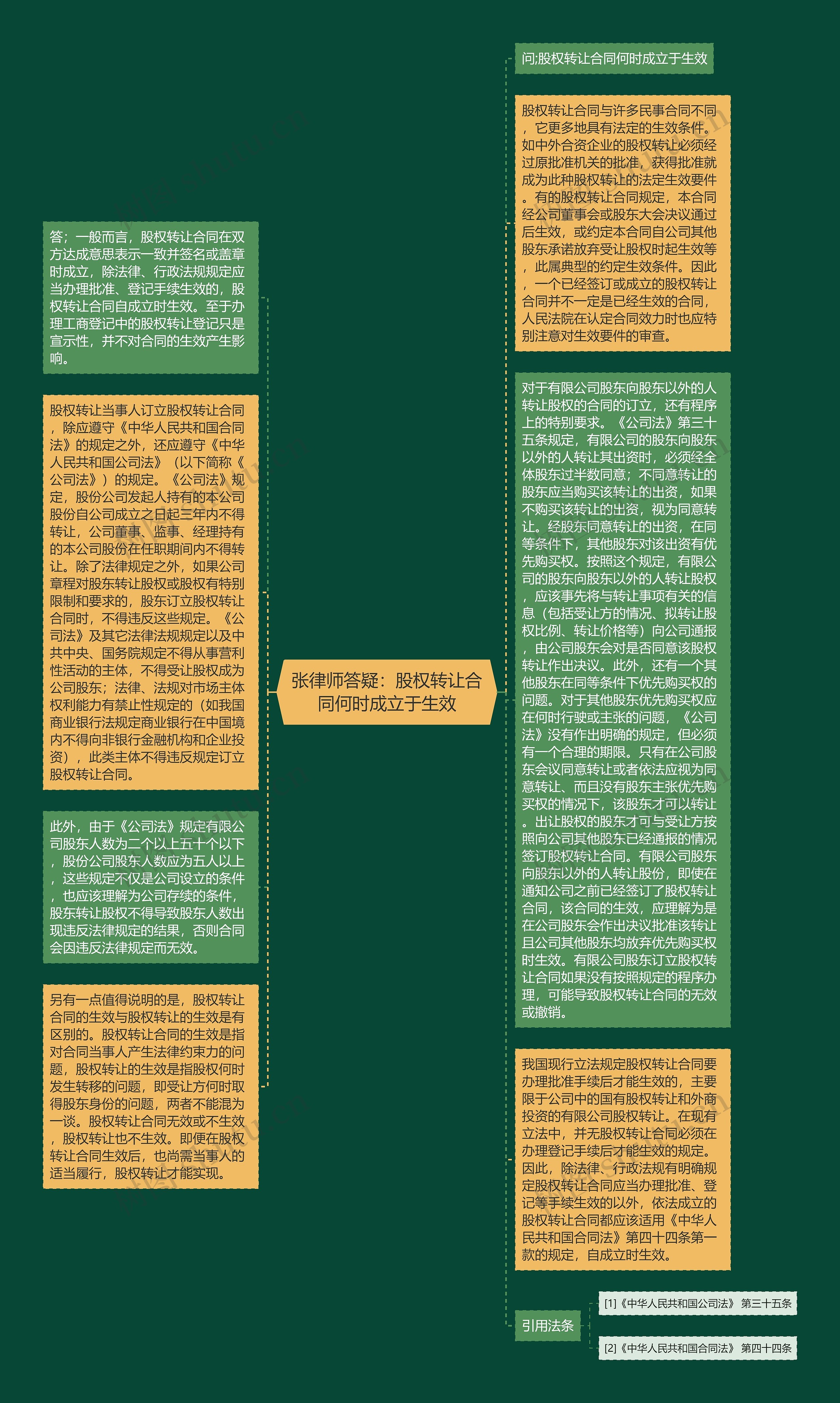 张律师答疑：股权转让合同何时成立于生效