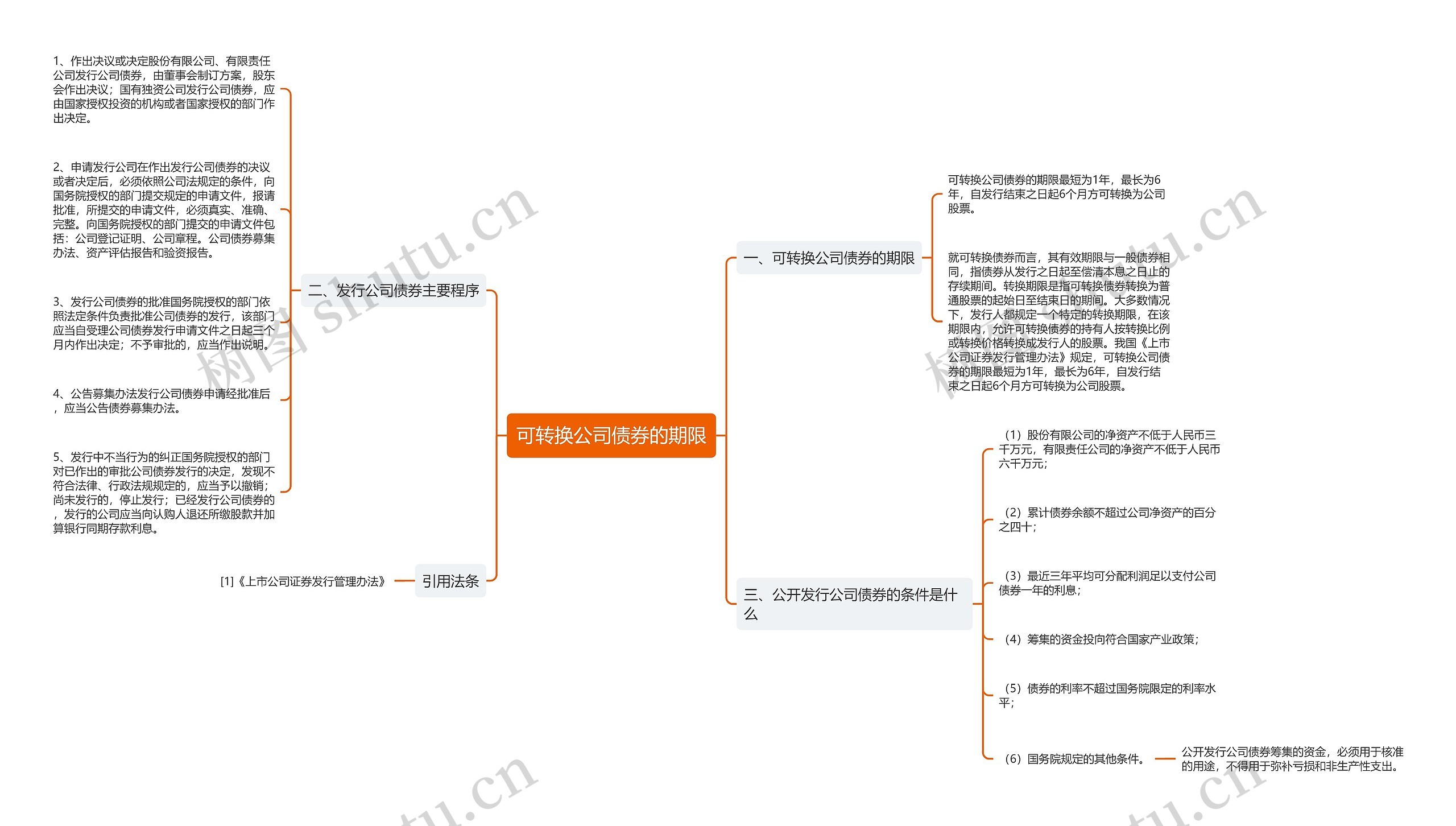 可转换公司债券的期限思维导图