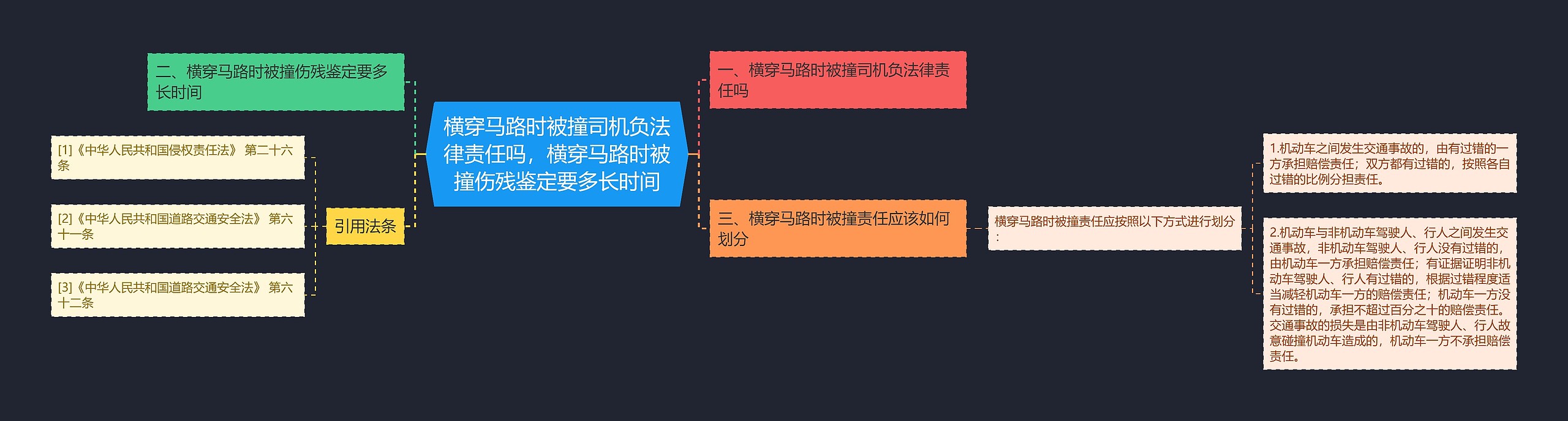 横穿马路时被撞司机负法律责任吗，横穿马路时被撞伤残鉴定要多长时间思维导图