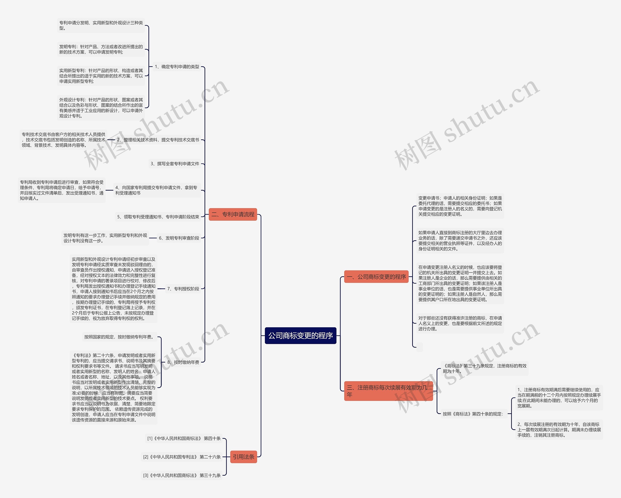 公司商标变更的程序 公司商标变更的程序
