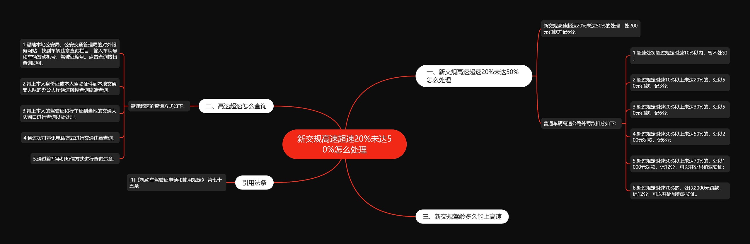 新交规高速超速20%未达50%怎么处理