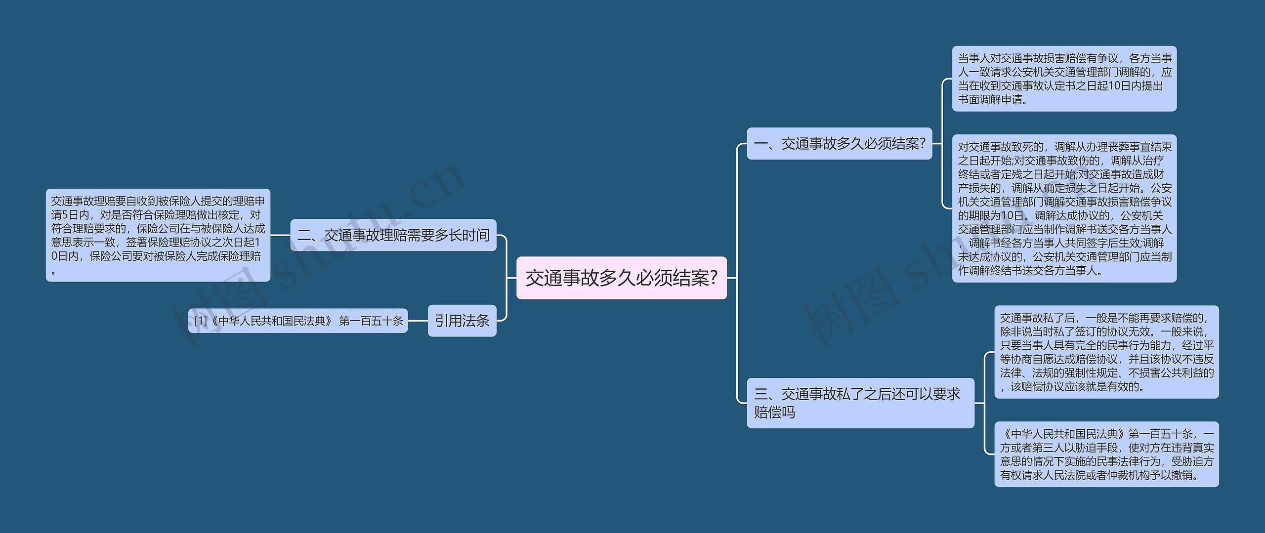 交通事故多久必须结案?