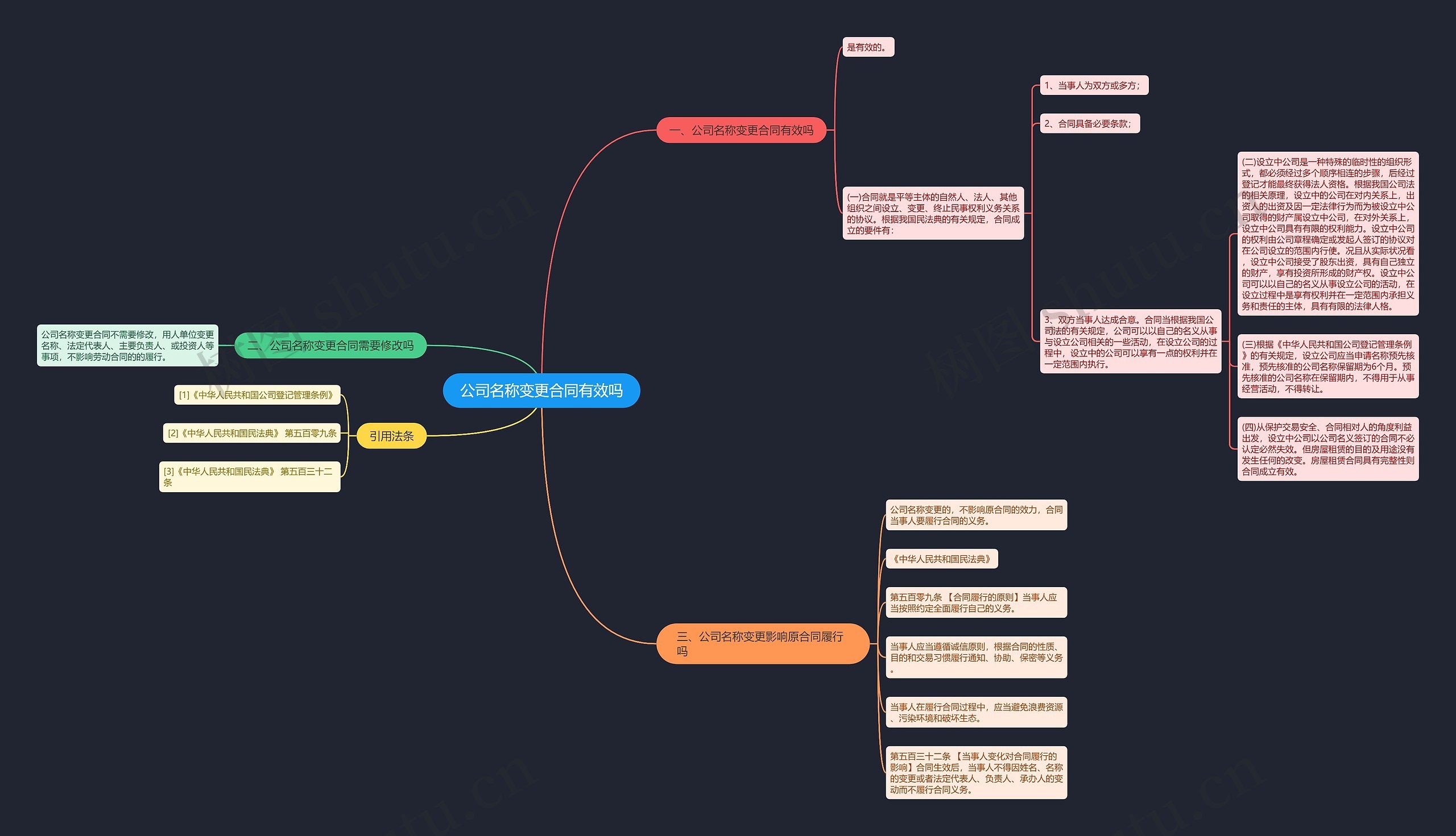 公司名称变更合同有效吗思维导图
