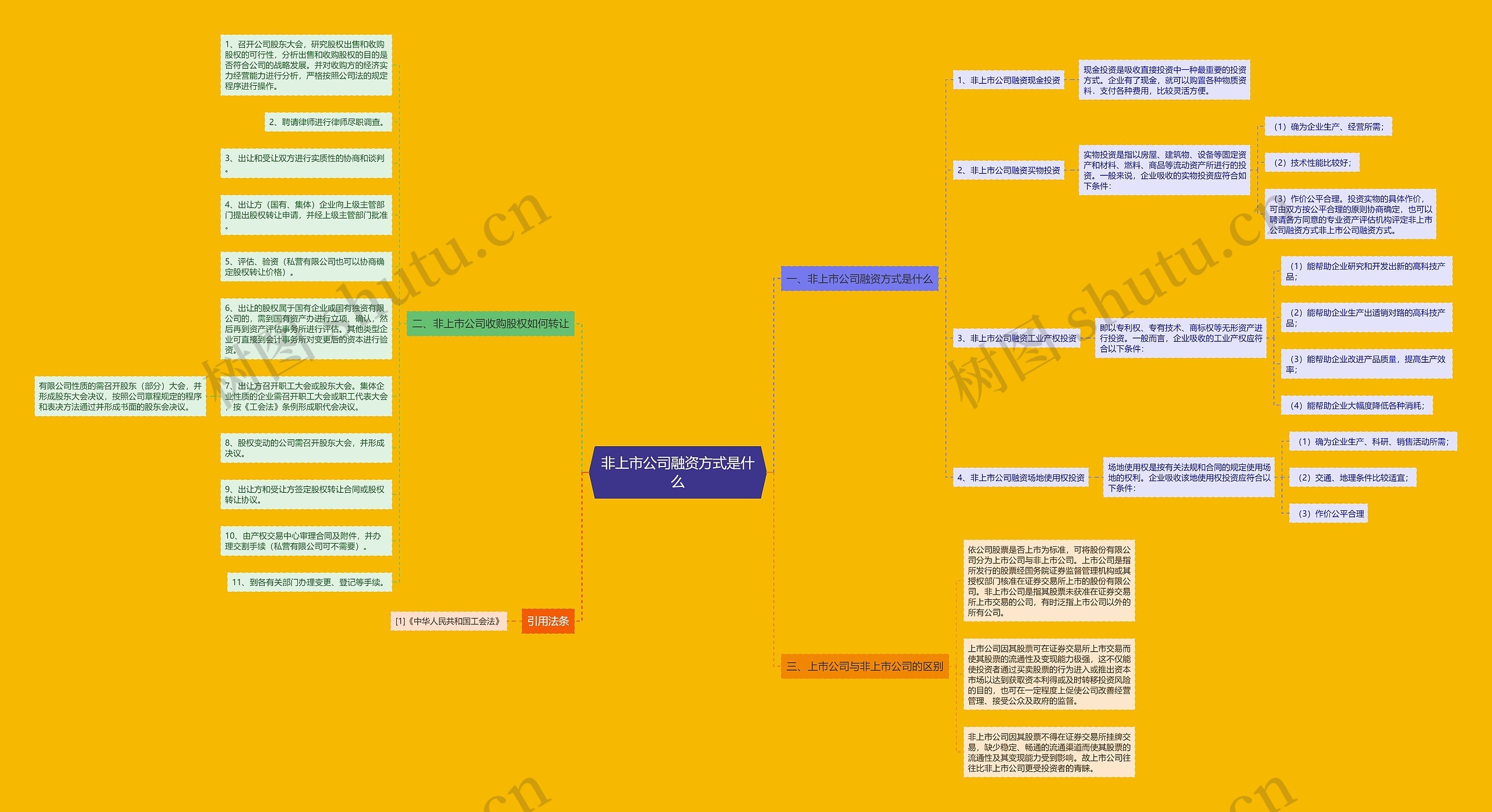 非上市公司融资方式是什么 非上市公司融资方式是什么