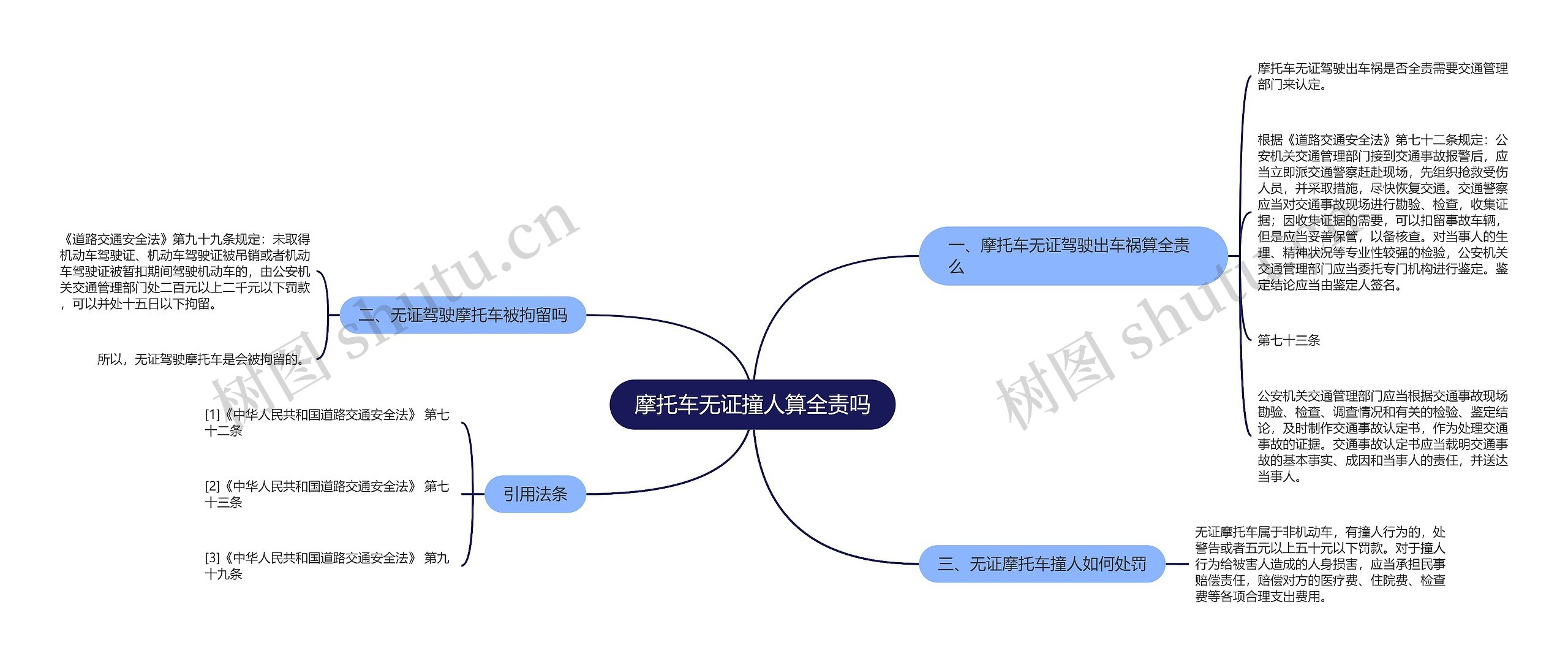 摩托车无证撞人算全责吗思维导图