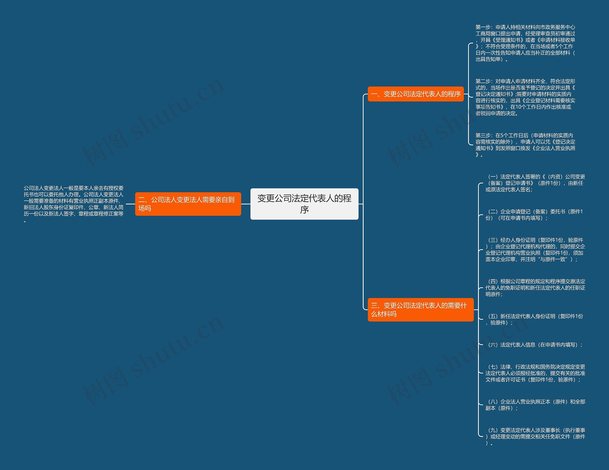 变更公司法定代表人的程序 变更公司法定代表人的程序