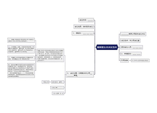 最新股东会决议范本
