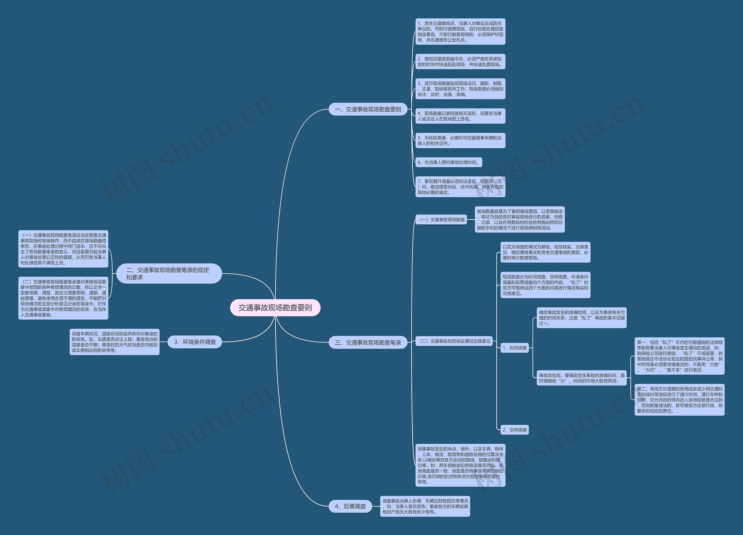 交通事故现场勘查要则思维导图