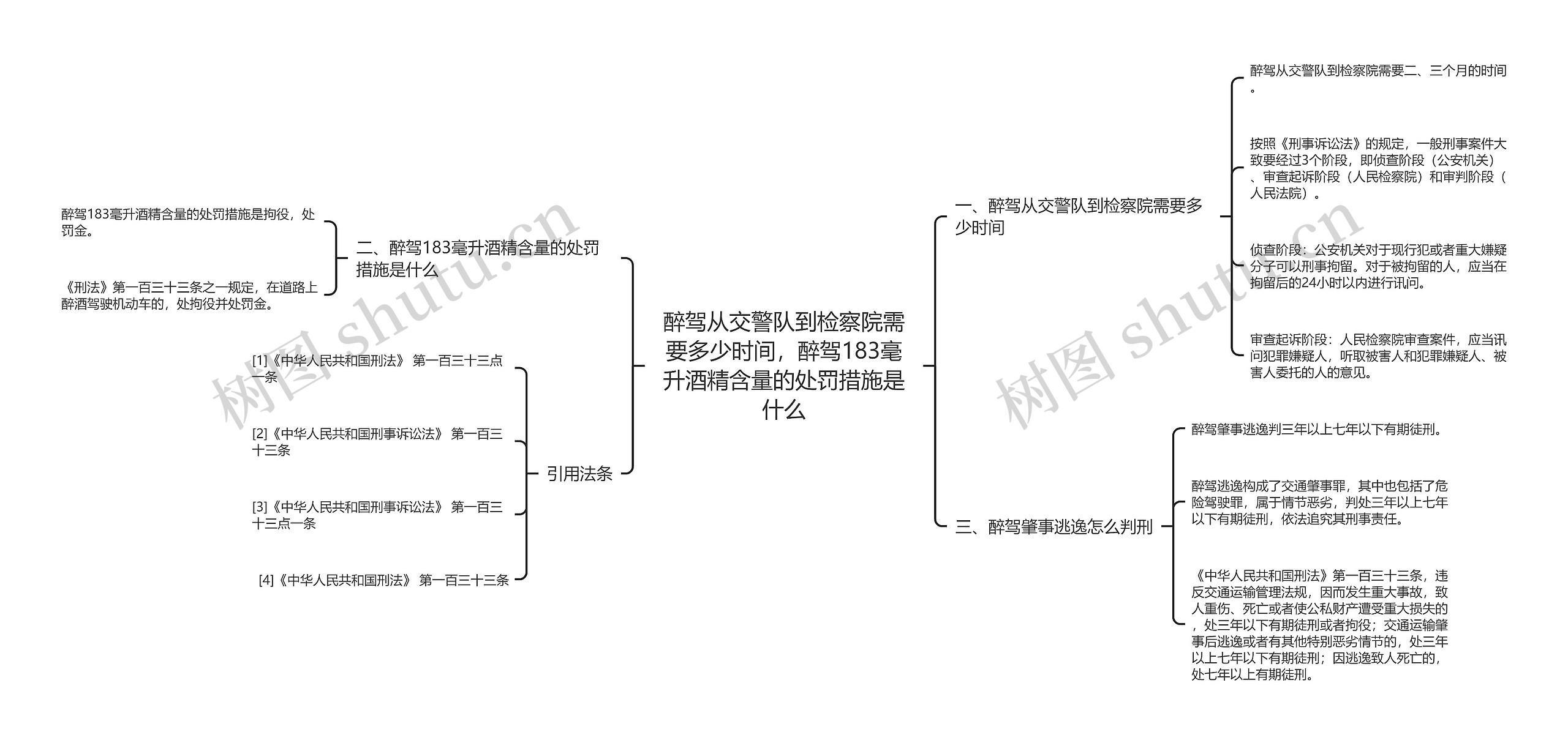 醉驾从交警队到检察院需要多少时间，醉驾183毫升酒精含量的处罚措施是什么