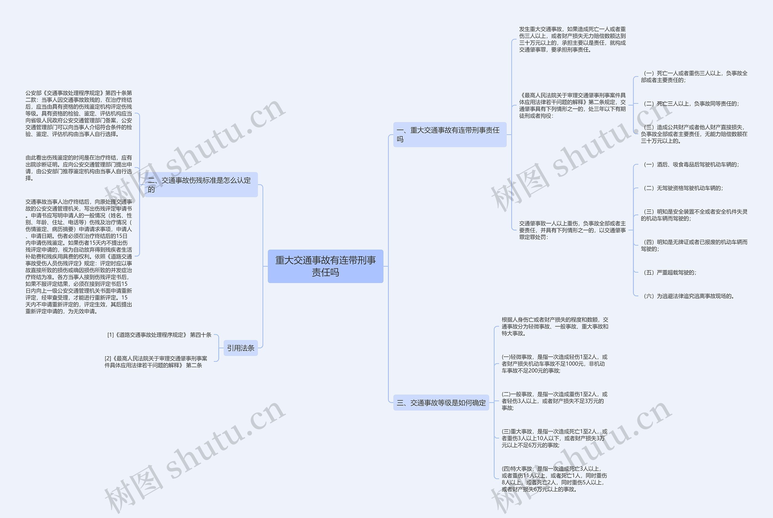 重大交通事故有连带刑事责任吗思维导图