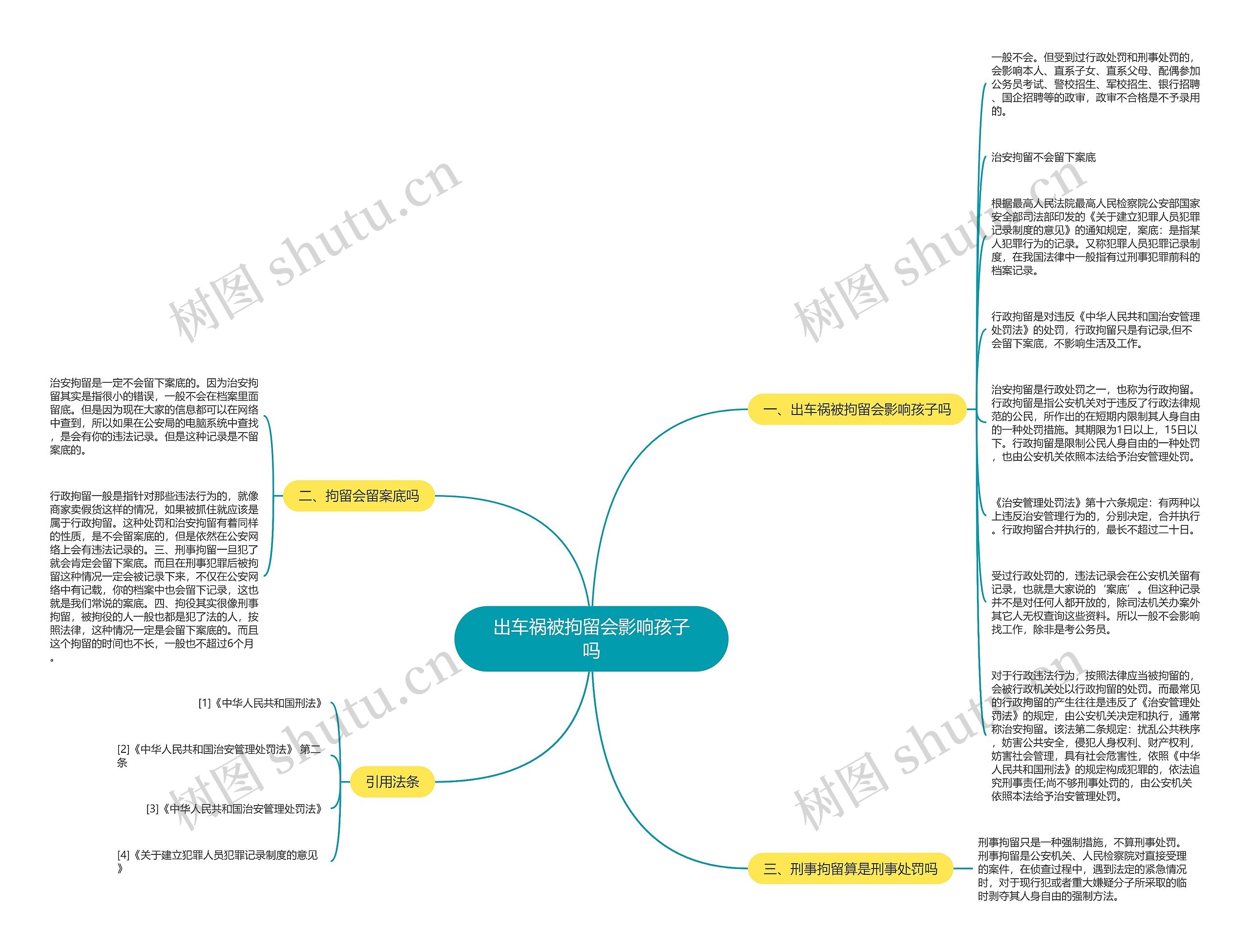 出车祸被拘留会影响孩子吗思维导图